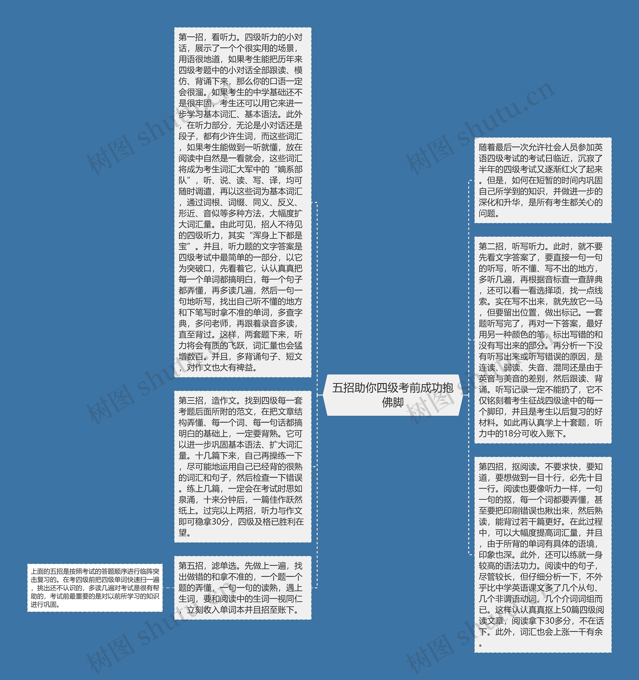 五招助你四级考前成功抱佛脚思维导图