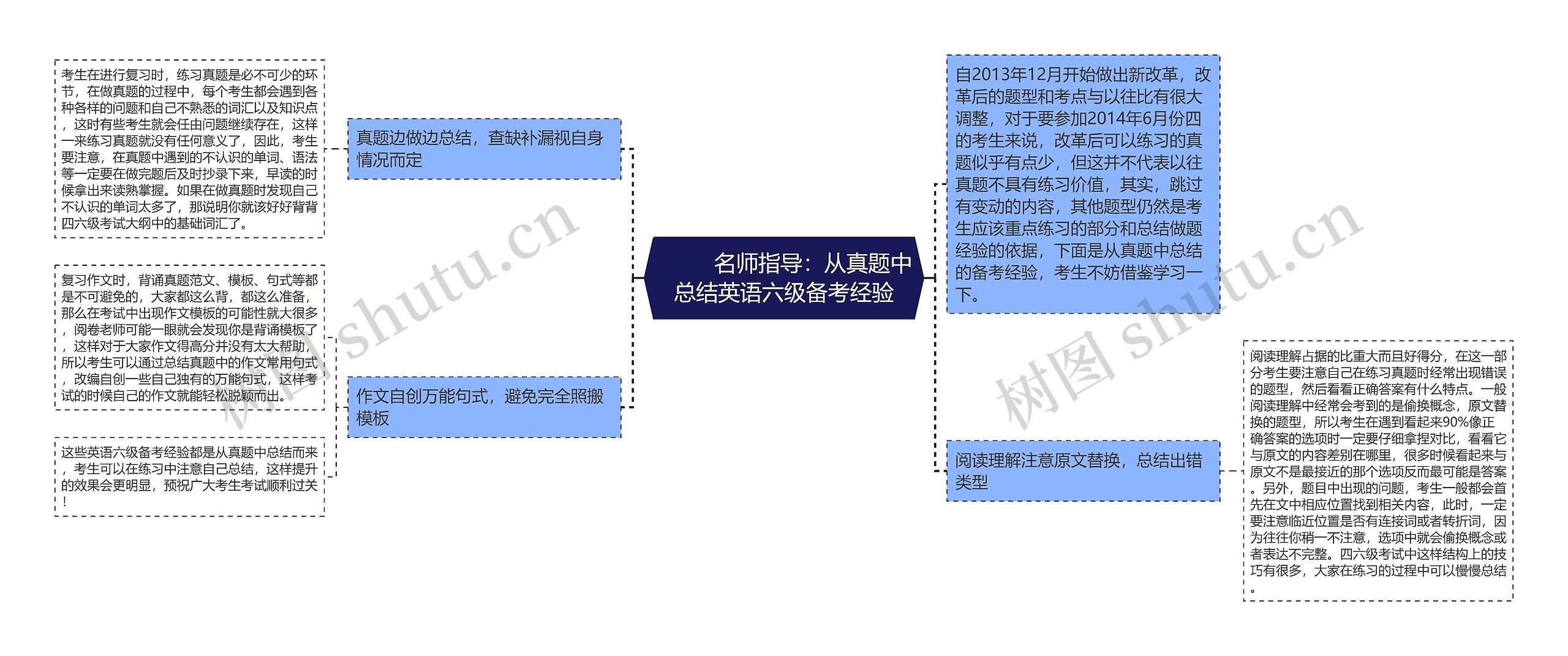         	名师指导：从真题中总结英语六级备考经验思维导图