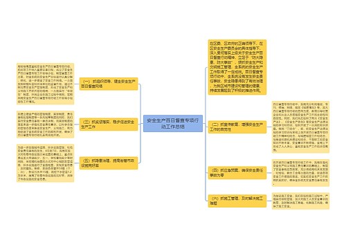 安全生产百日督查专项行动工作总结