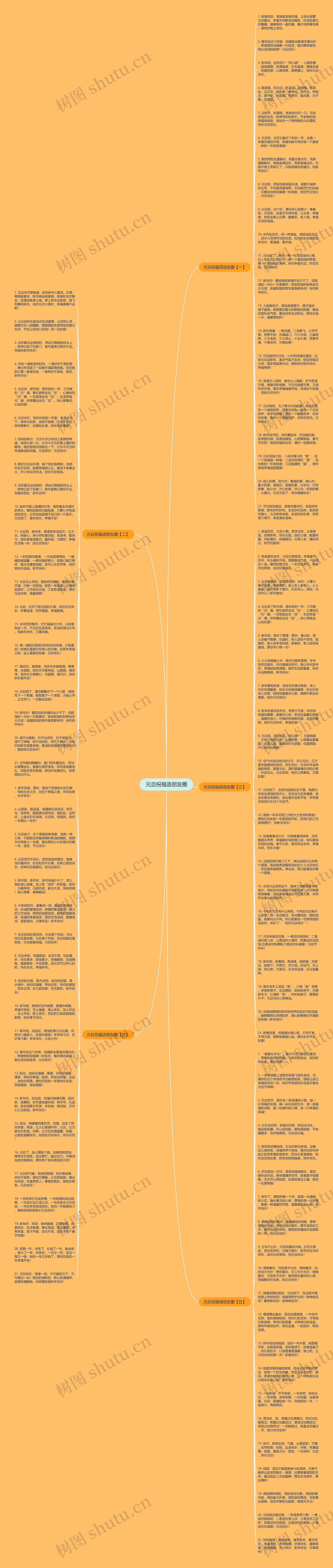 元旦祝福语朋友圈思维导图