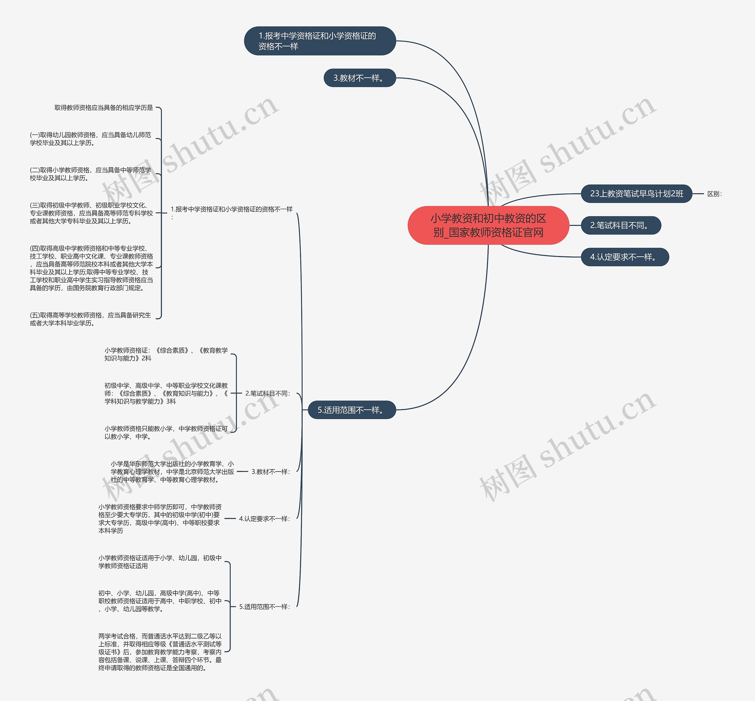 小学教资和初中教资的区别_国家教师资格证官网