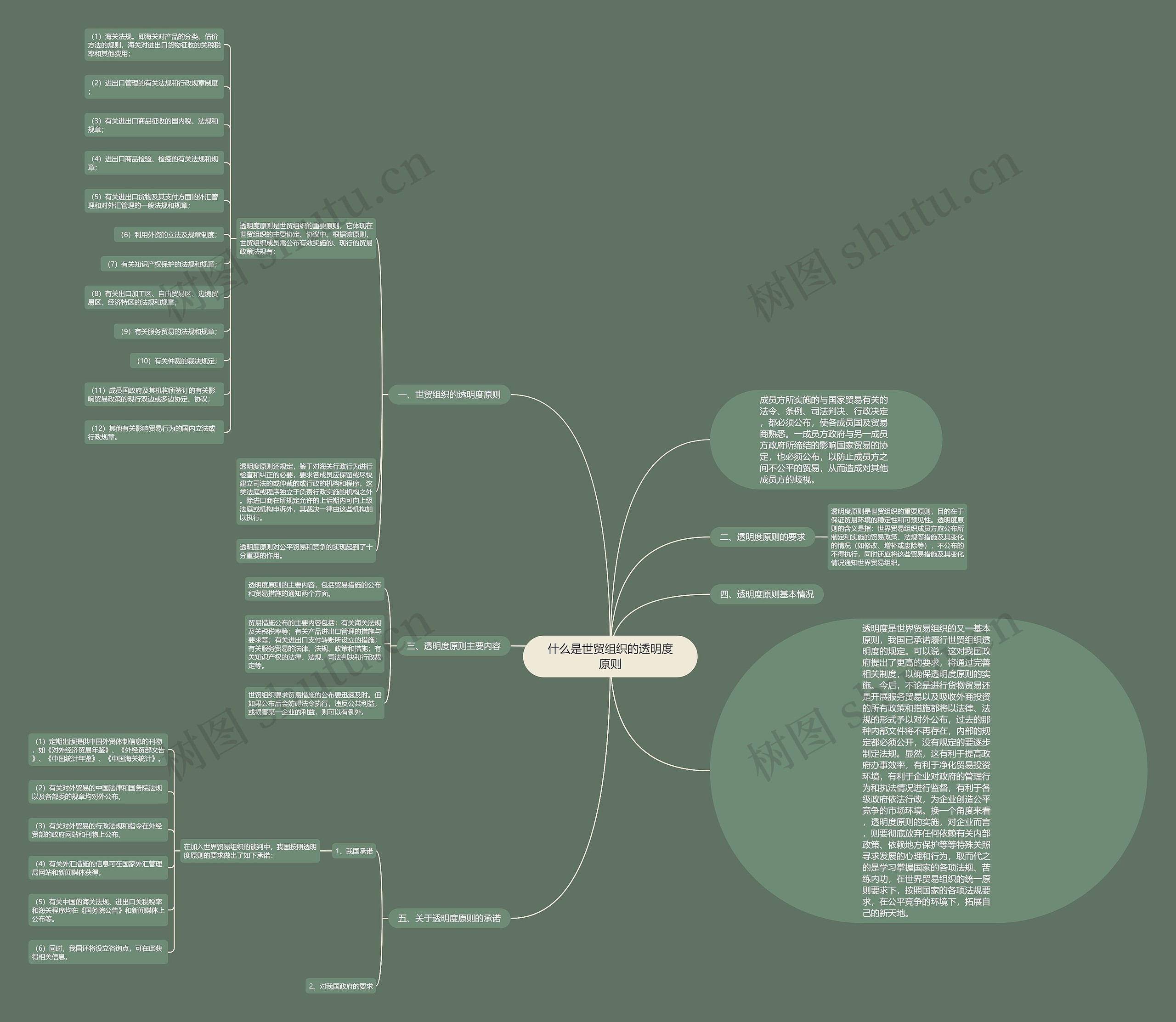 什么是世贸组织的透明度原则 什么是世贸组织的透明度原则
