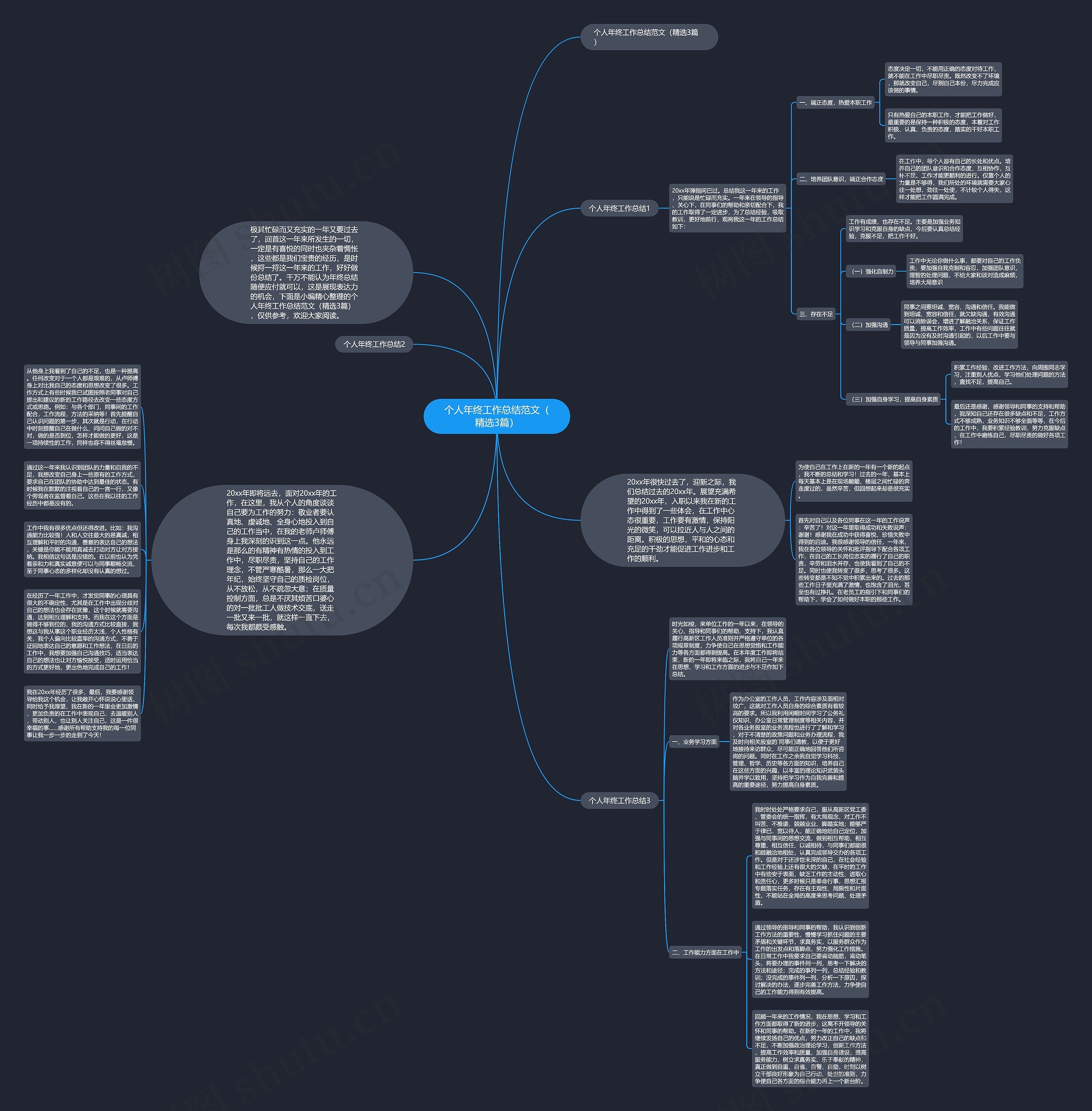个人年终工作总结范文（精选3篇）思维导图