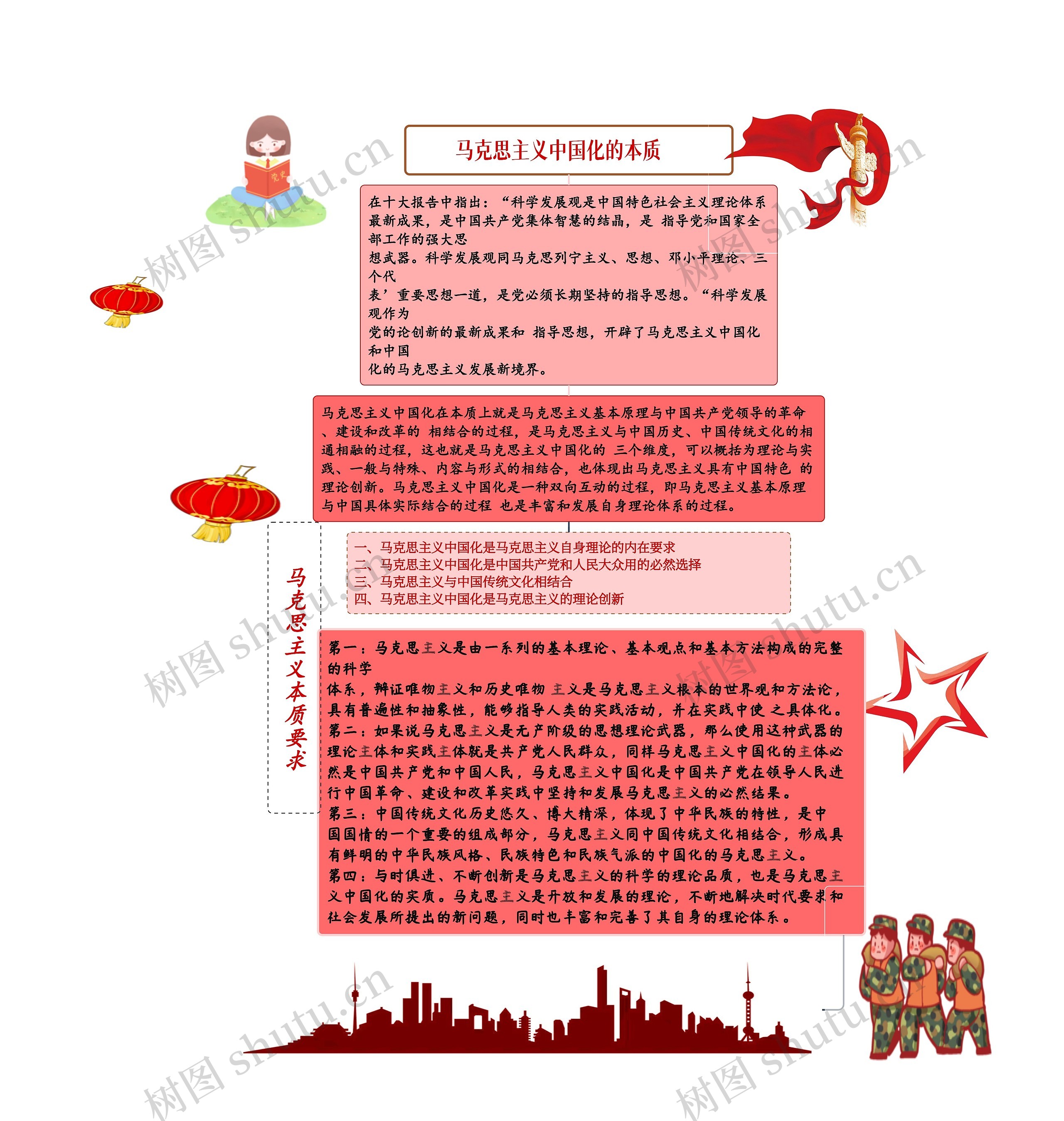 马克思主义中国化的本质思维导图高清图 马克思主义中国化的本质思维导图