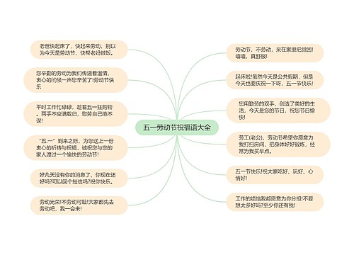 五一劳动节祝福语大全思维导图