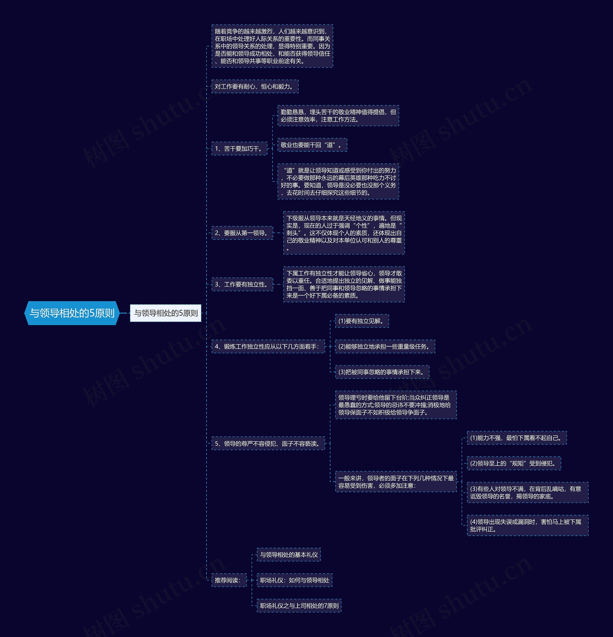 与领导相处的5原则思维导图