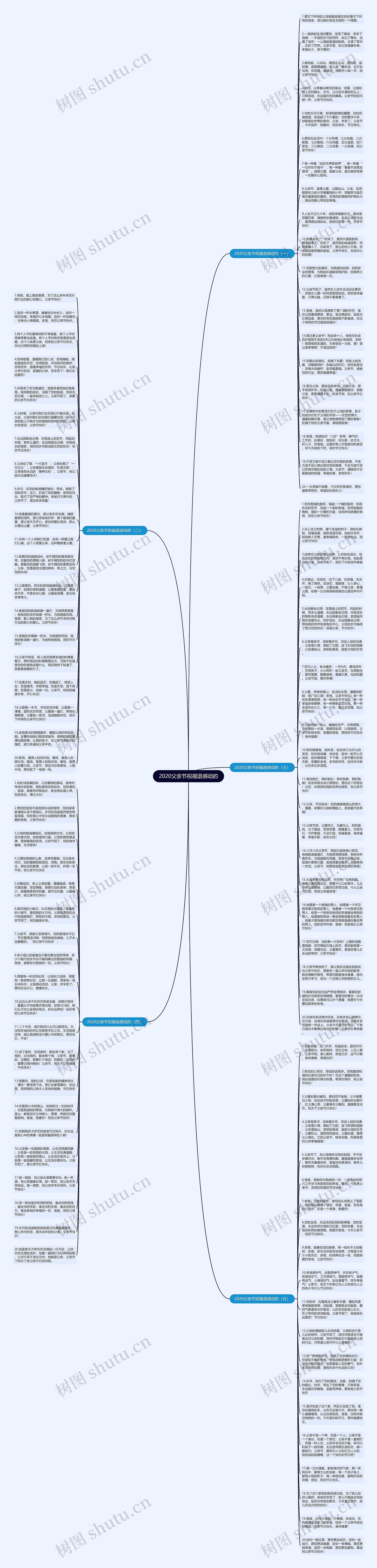 2020父亲节祝福语感动的思维导图