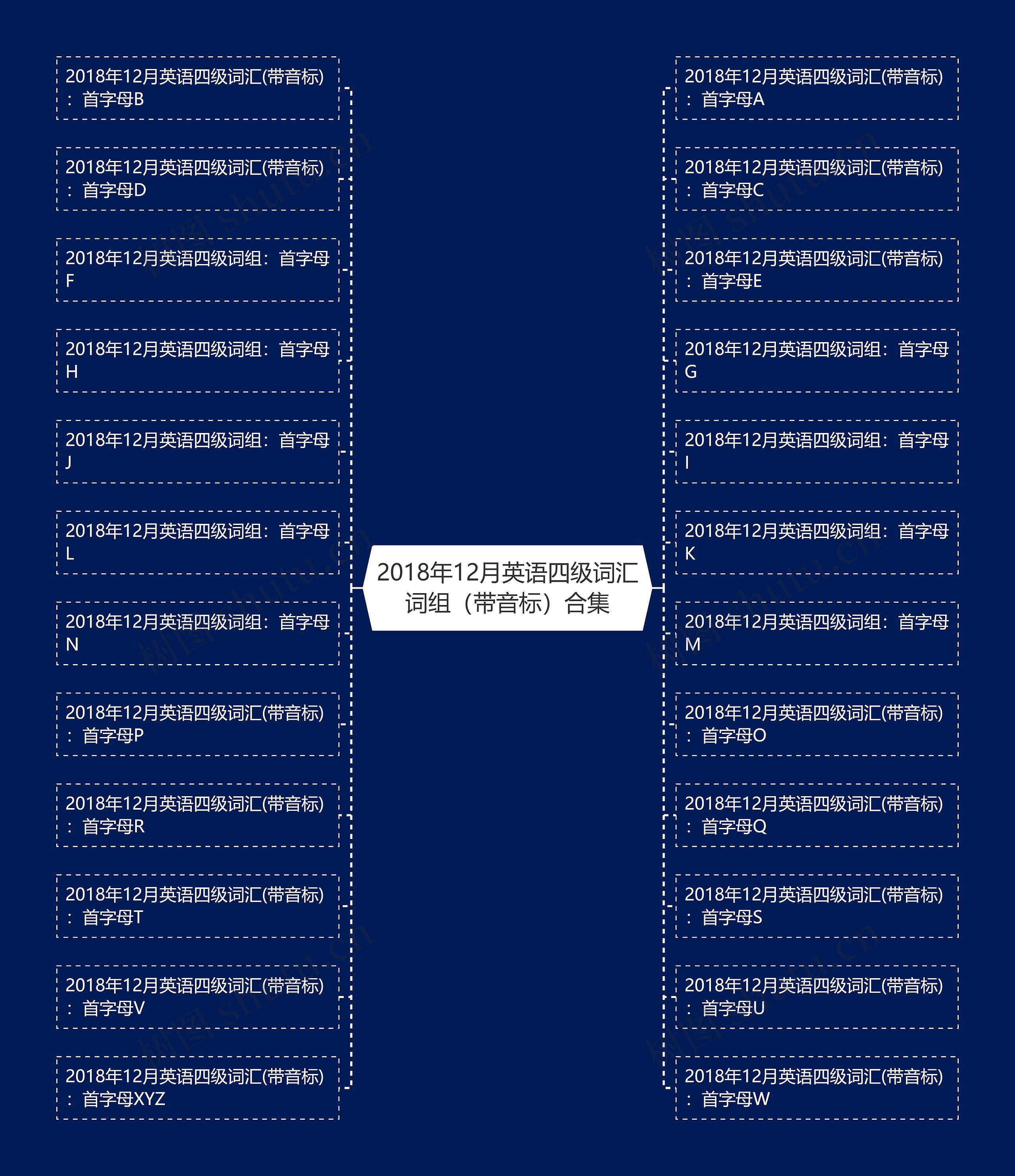 2018年12月英语四级词汇词组（带音标）合集