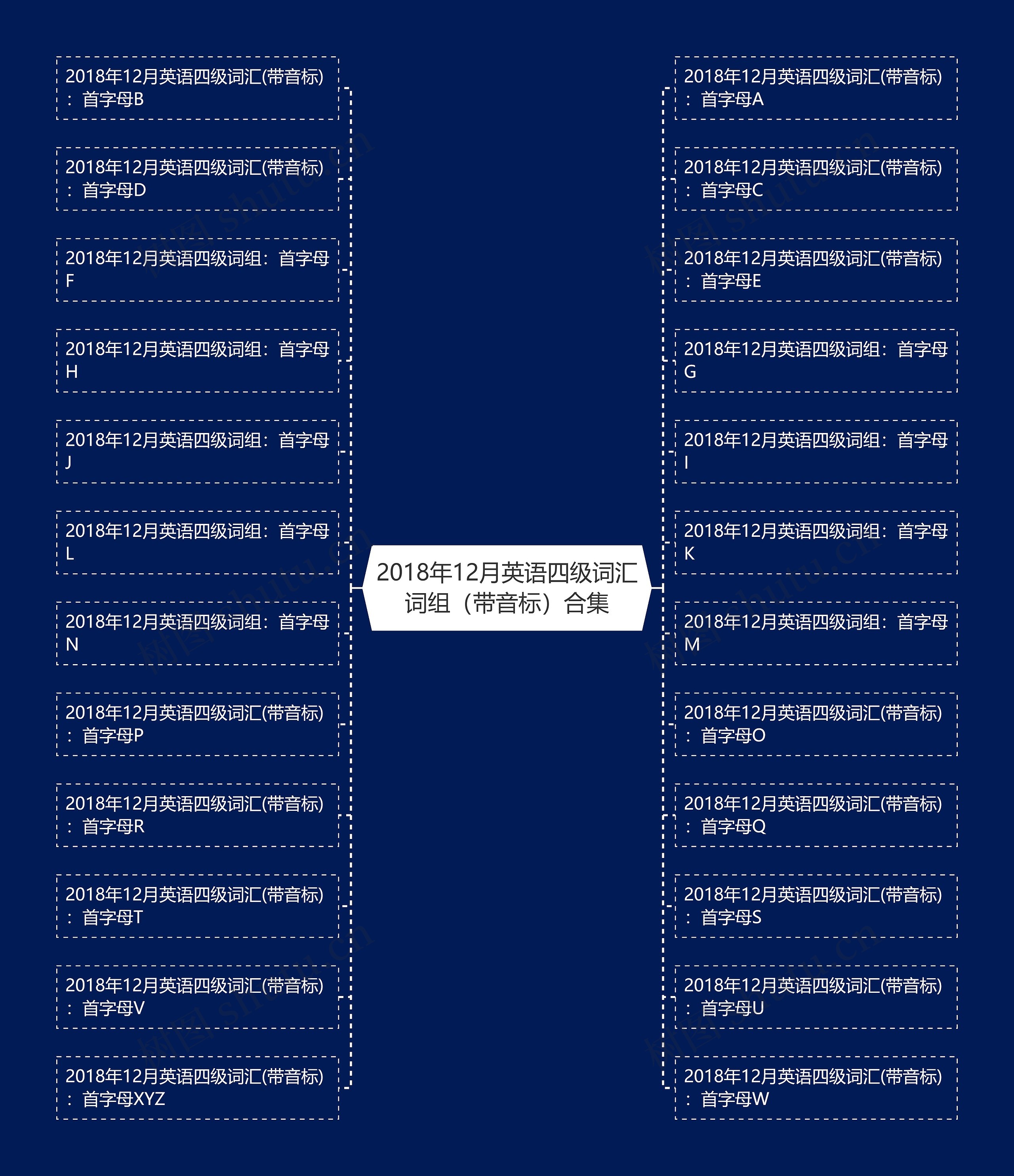2018年12月英语四级词汇词组(带音标)合集 2018年12月英语四级词汇词组(带音标)合集