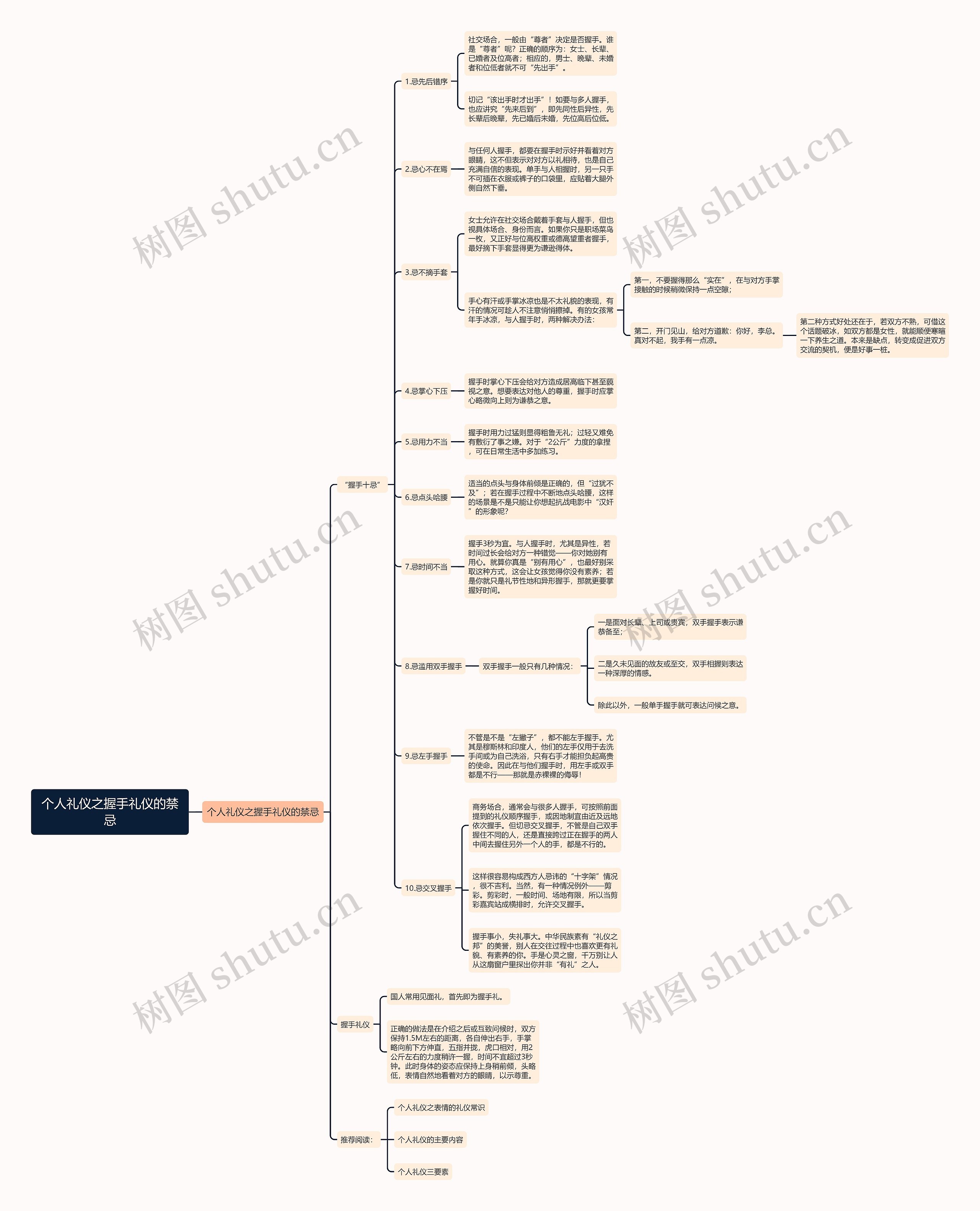 个人礼仪之握手礼仪的禁忌思维导图