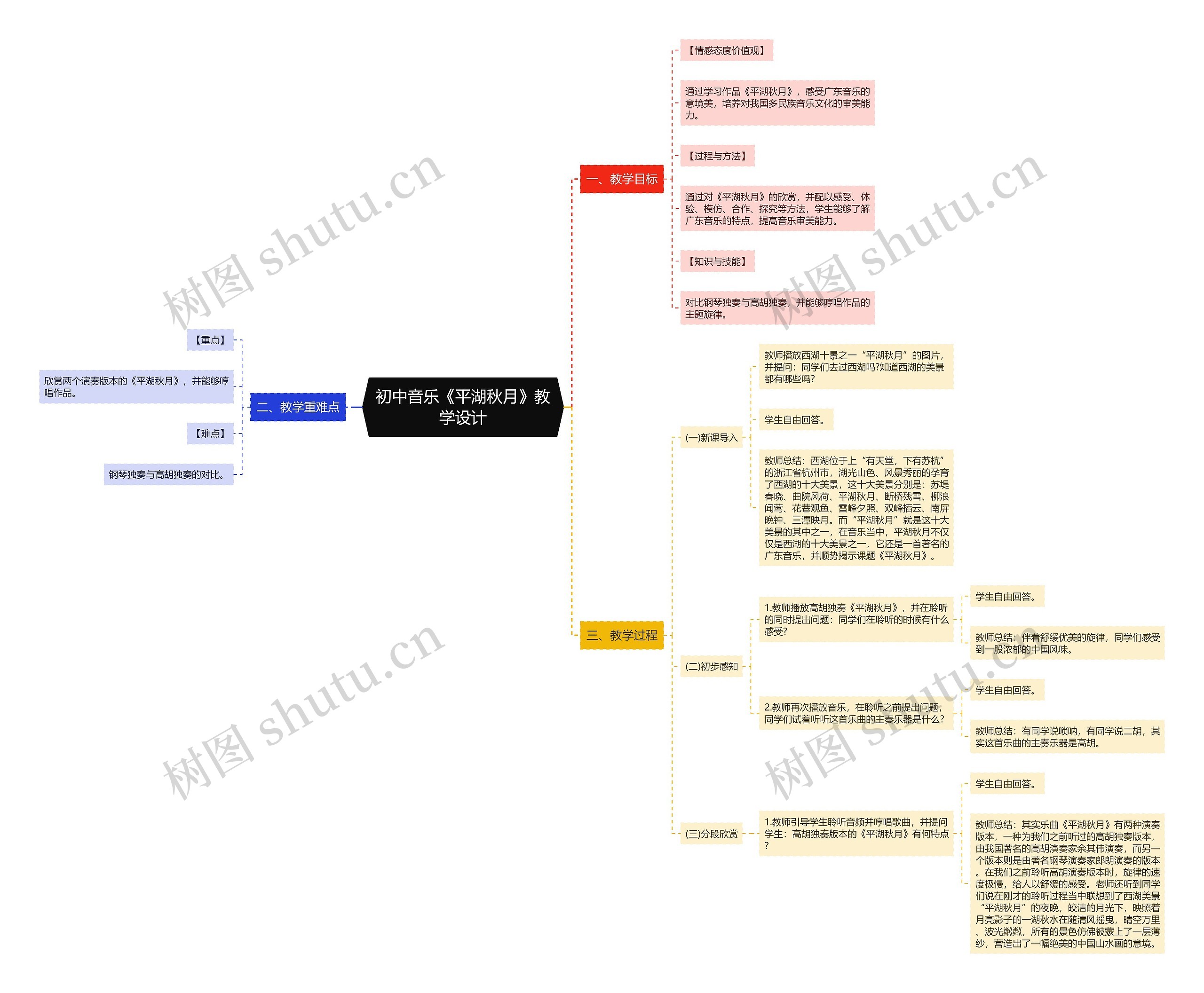 初中音乐《平湖秋月》教学设计思维导图