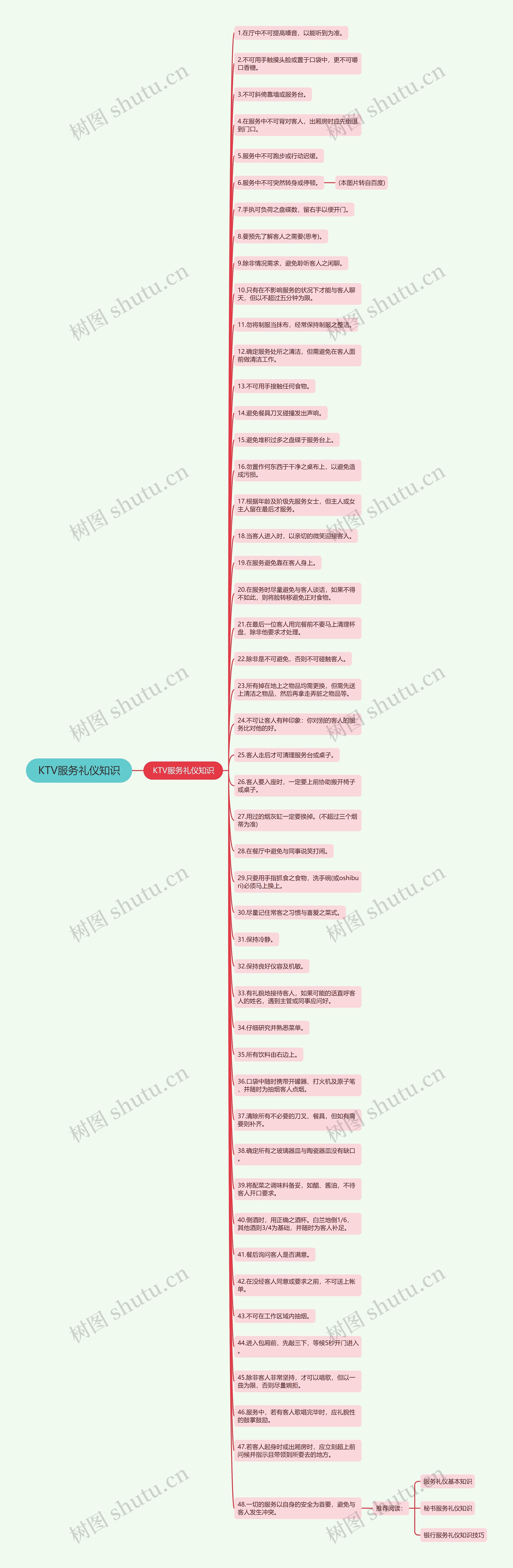 KTV服务礼仪知识思维导图