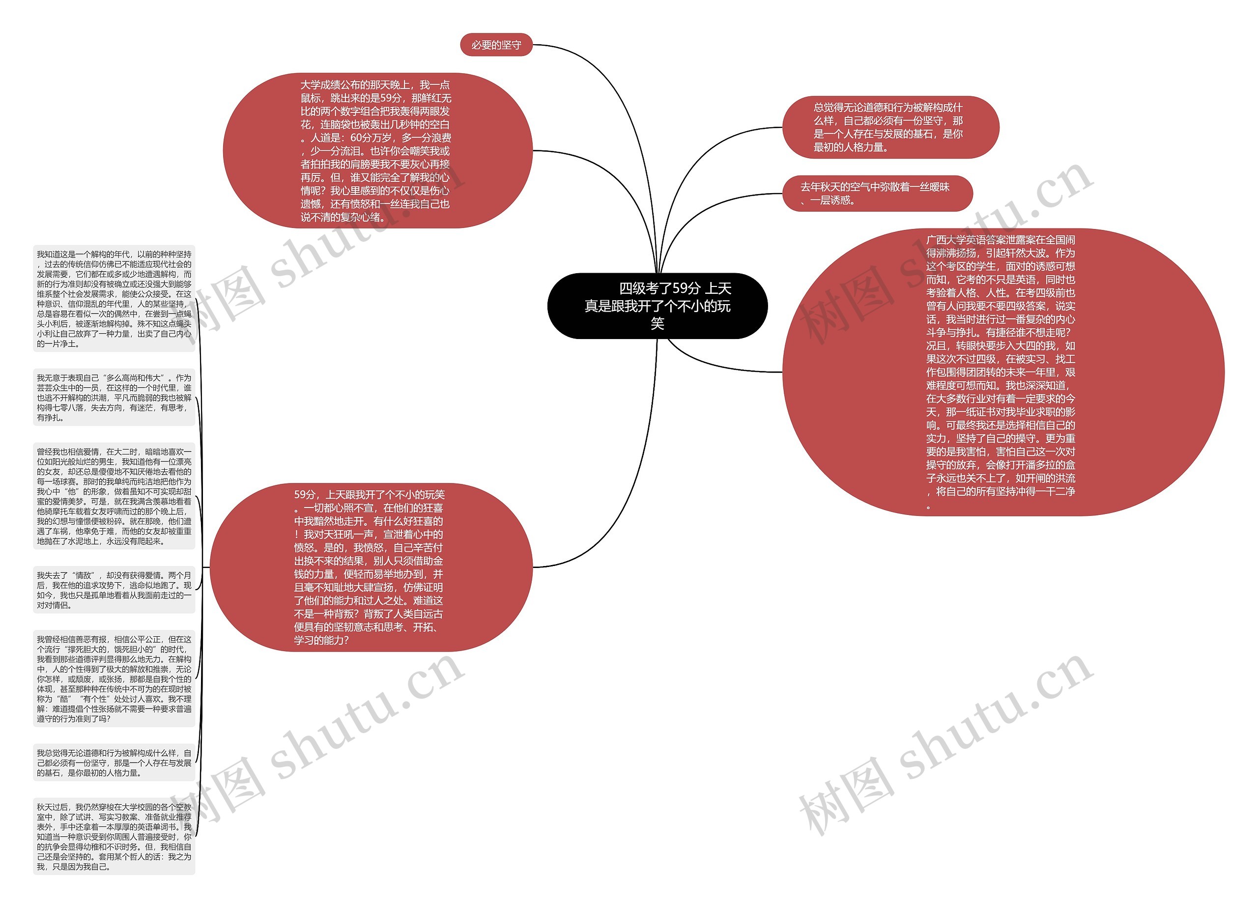         	四级考了59分 上天真是跟我开了个不小的玩笑思维导图