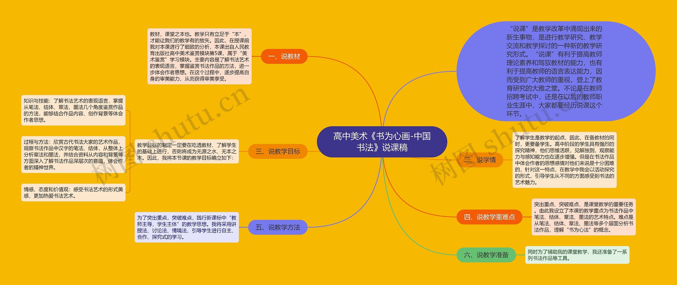 高中美术《书为心画-中国书法》说课稿思维导图