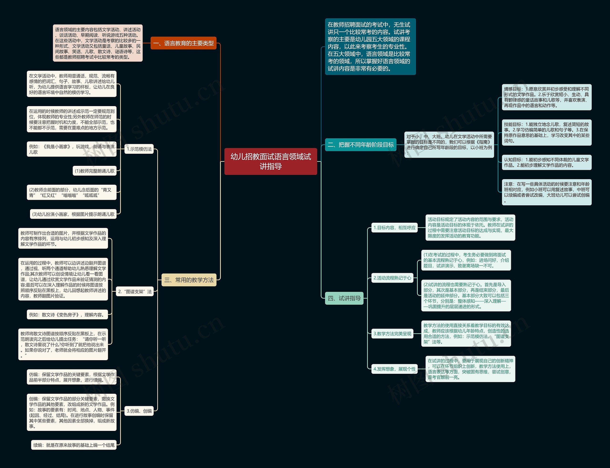 幼儿招教面试语言领域试讲指导思维导图