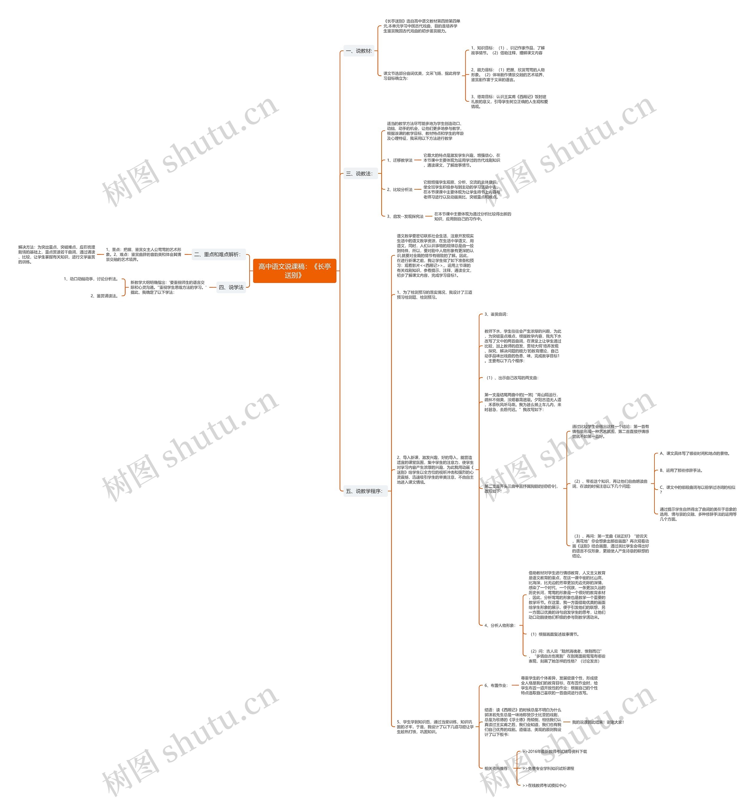 高中语文说课稿：《长亭送别》思维导图