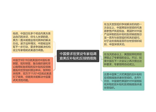 中国要求世贸设专家组调查美反补贴和反倾销措施