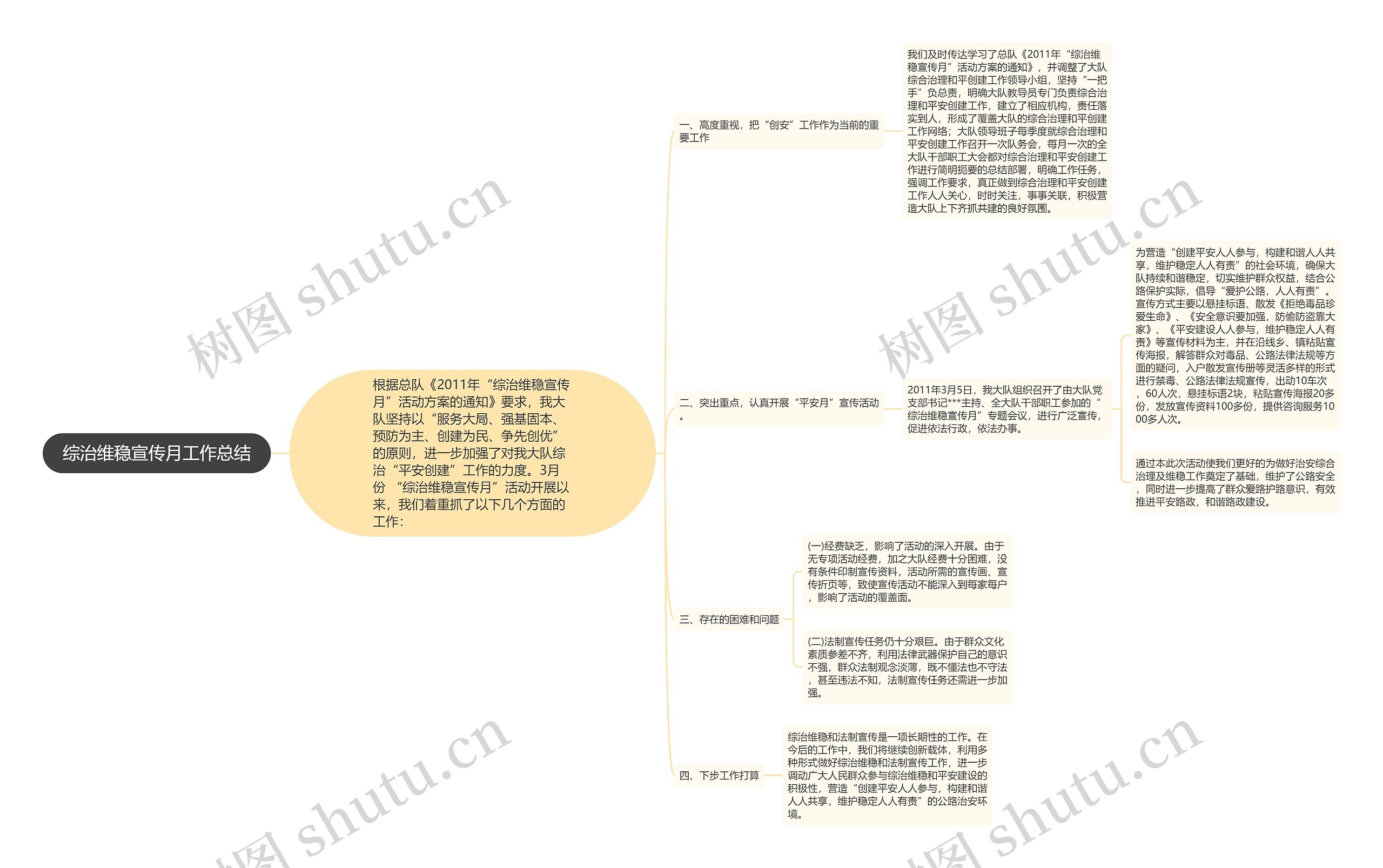 综治维稳宣传月工作总结思维导图