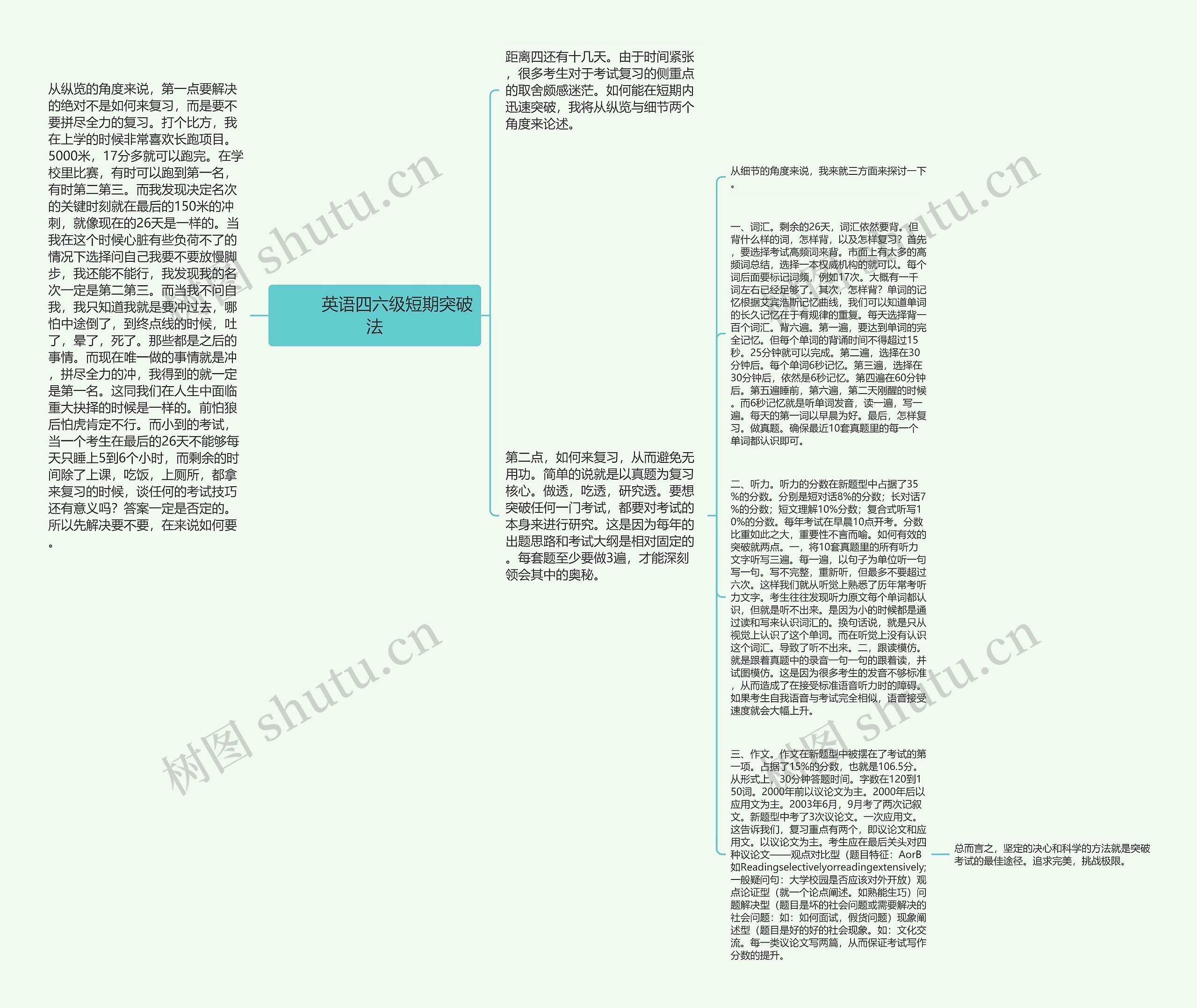         	英语四六级短期突破法思维导图