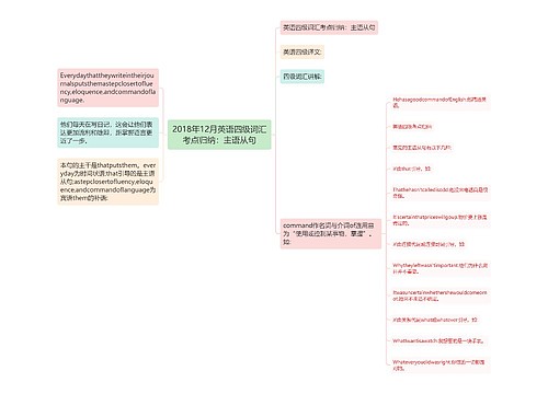 2018年12月英语四级词汇考点归纳：主语从句