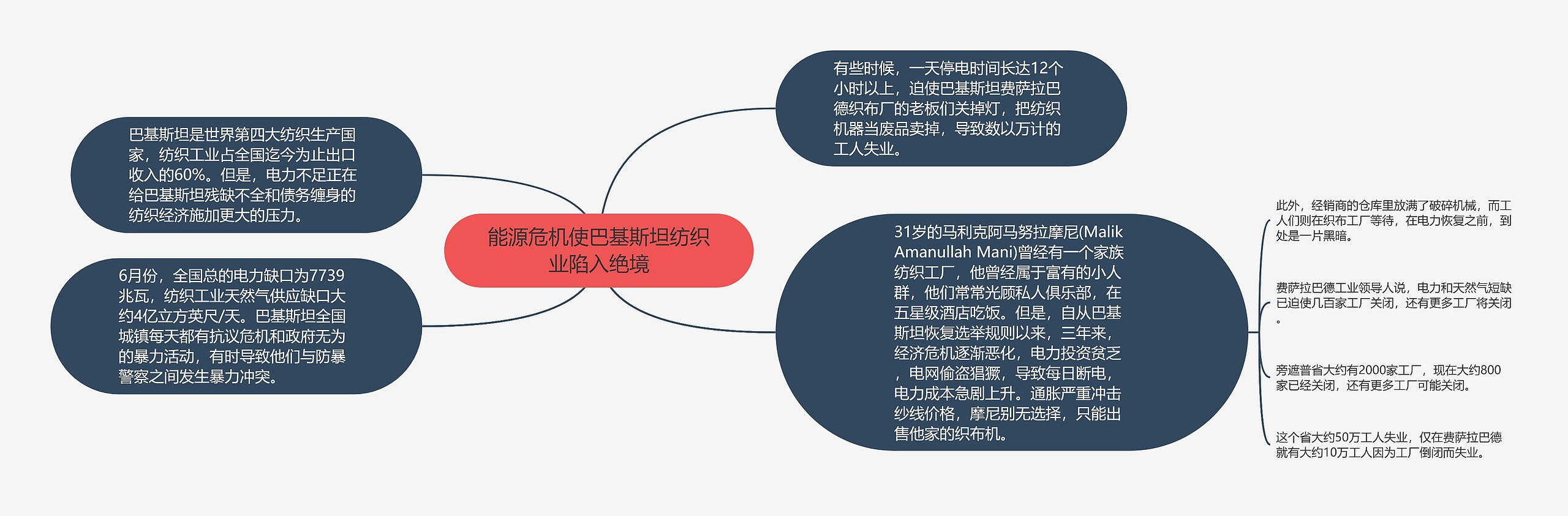 能源危机使巴基斯坦纺织业陷入绝境