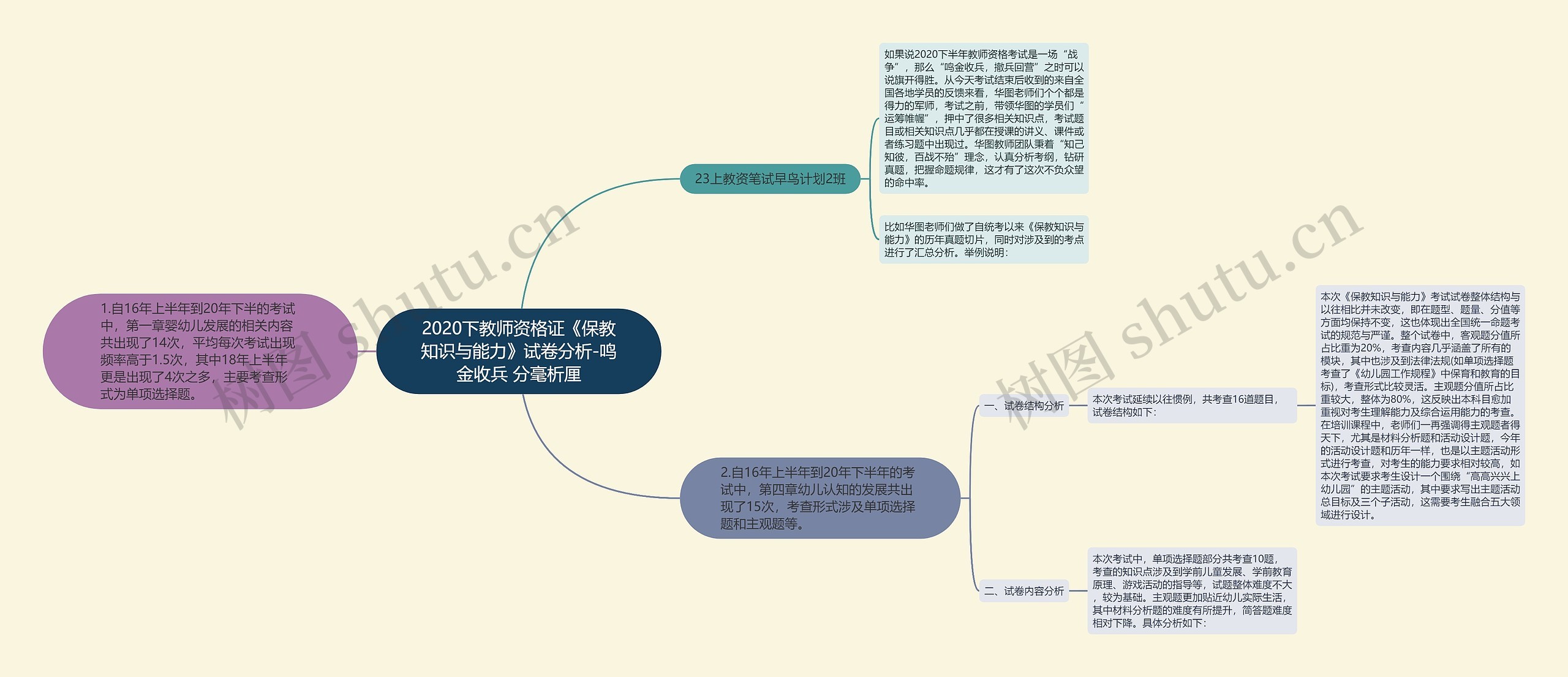 2020下教师资格证《保教知识与能力》试卷分析-鸣金收兵 分毫析厘思维导图