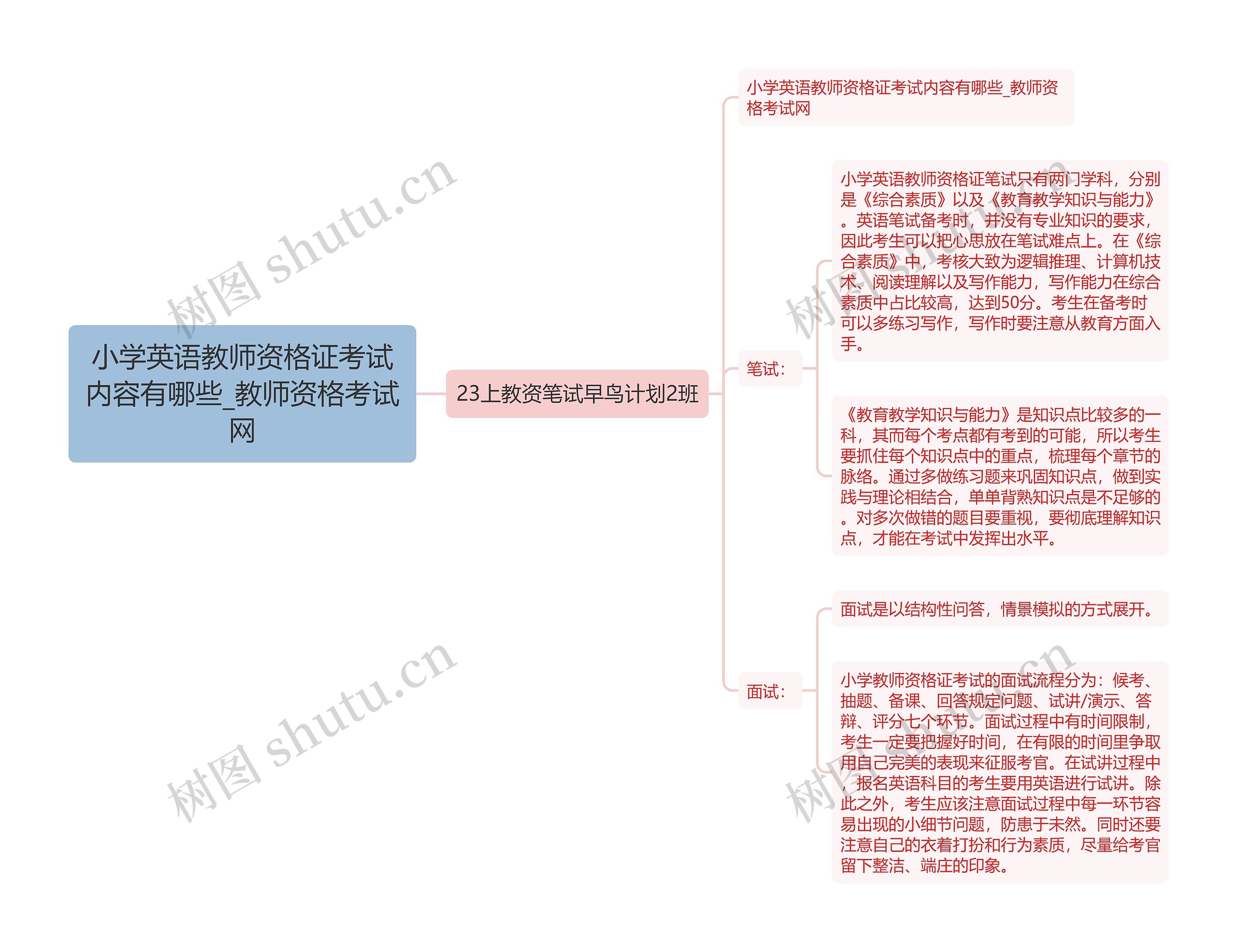 小学英语教师资格证考试内容有哪些_教师资格考试网