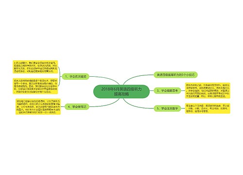 2018年6月英语四级听力提高攻略