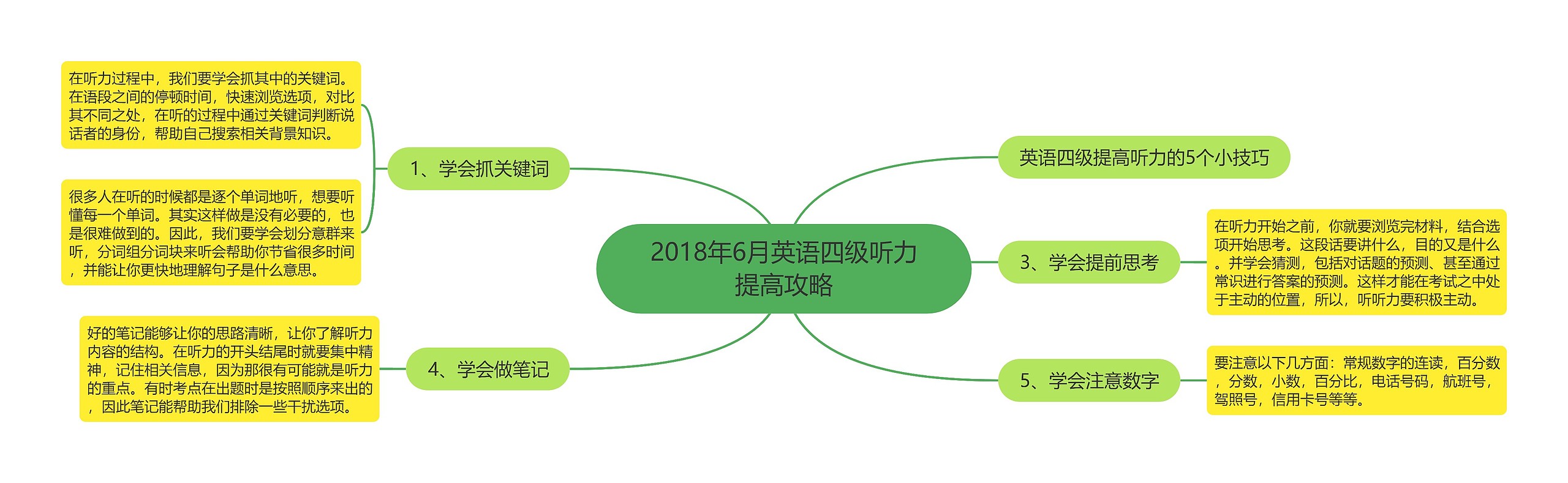 2018年6月英语四级听力提高攻略