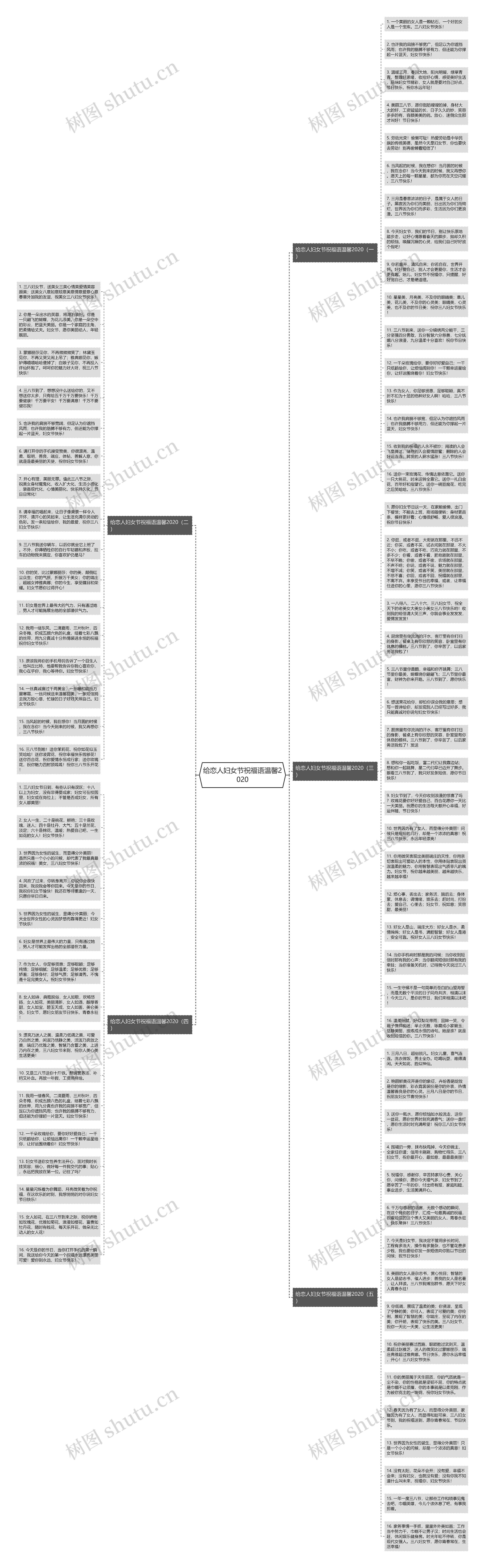 给恋人妇女节祝福语温馨2020思维导图