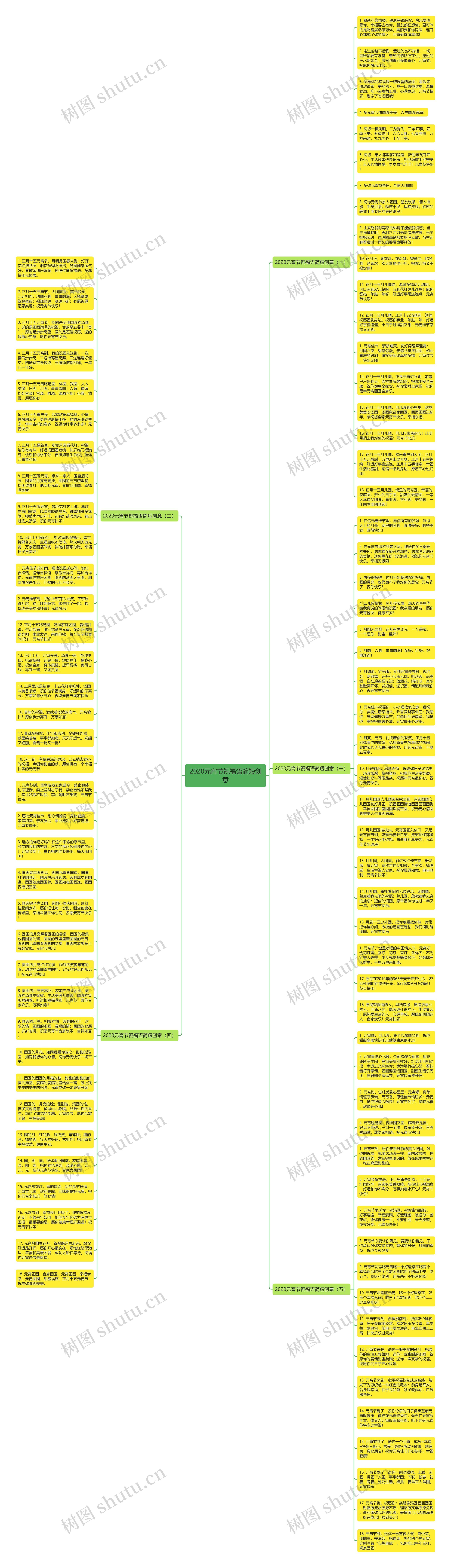 2020元宵节祝福语简短创意思维导图