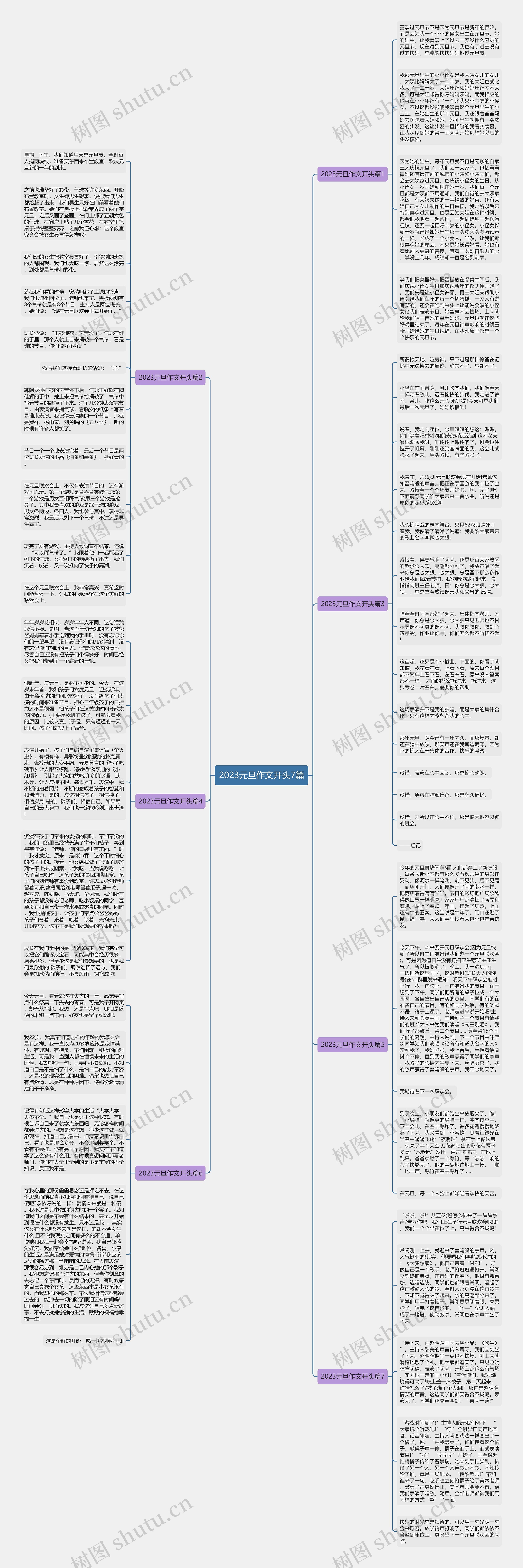 2023元旦作文开头7篇思维导图