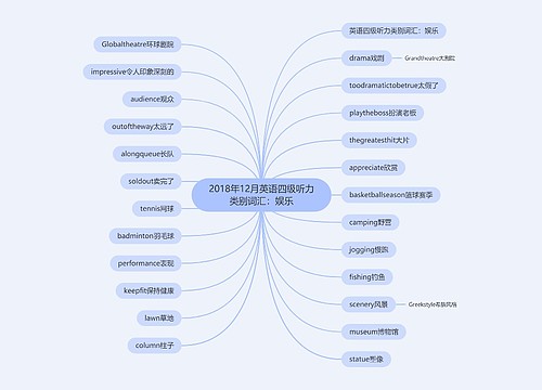 2018年12月英语四级听力类别词汇：娱乐