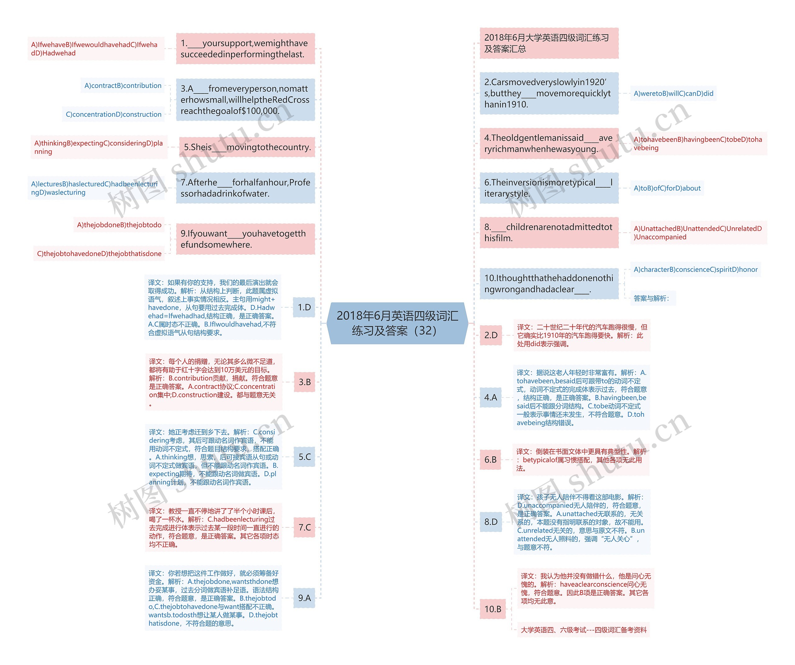 2018年6月英语四级词汇练习及答案（32）思维导图