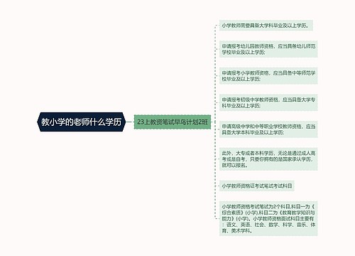 教小学的老师什么学历