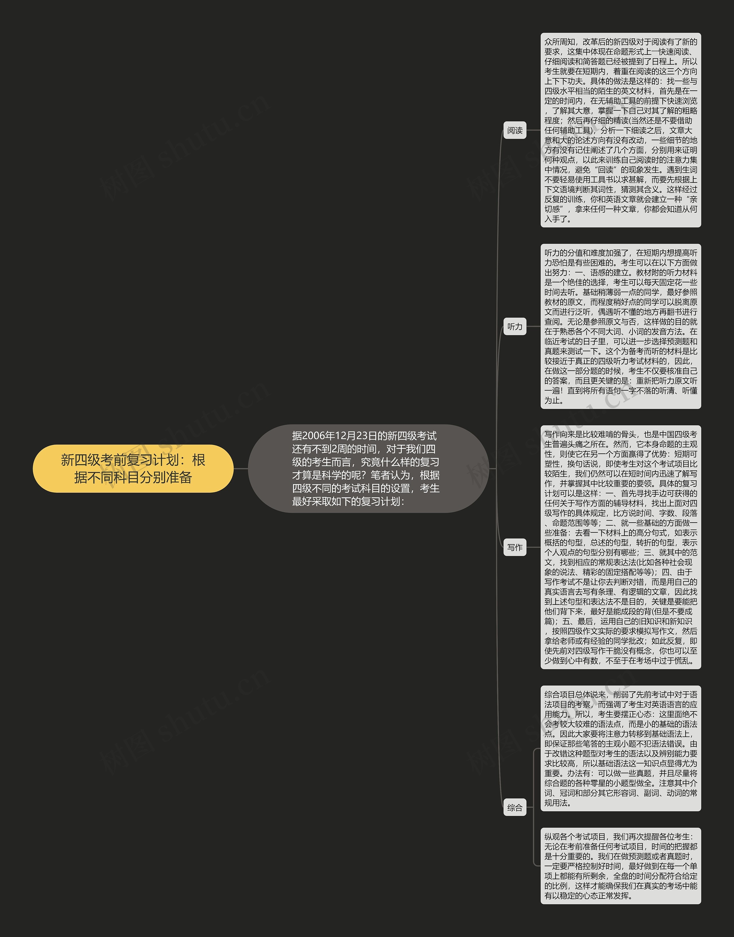 新四级考前复习计划：根据不同科目分别准备思维导图