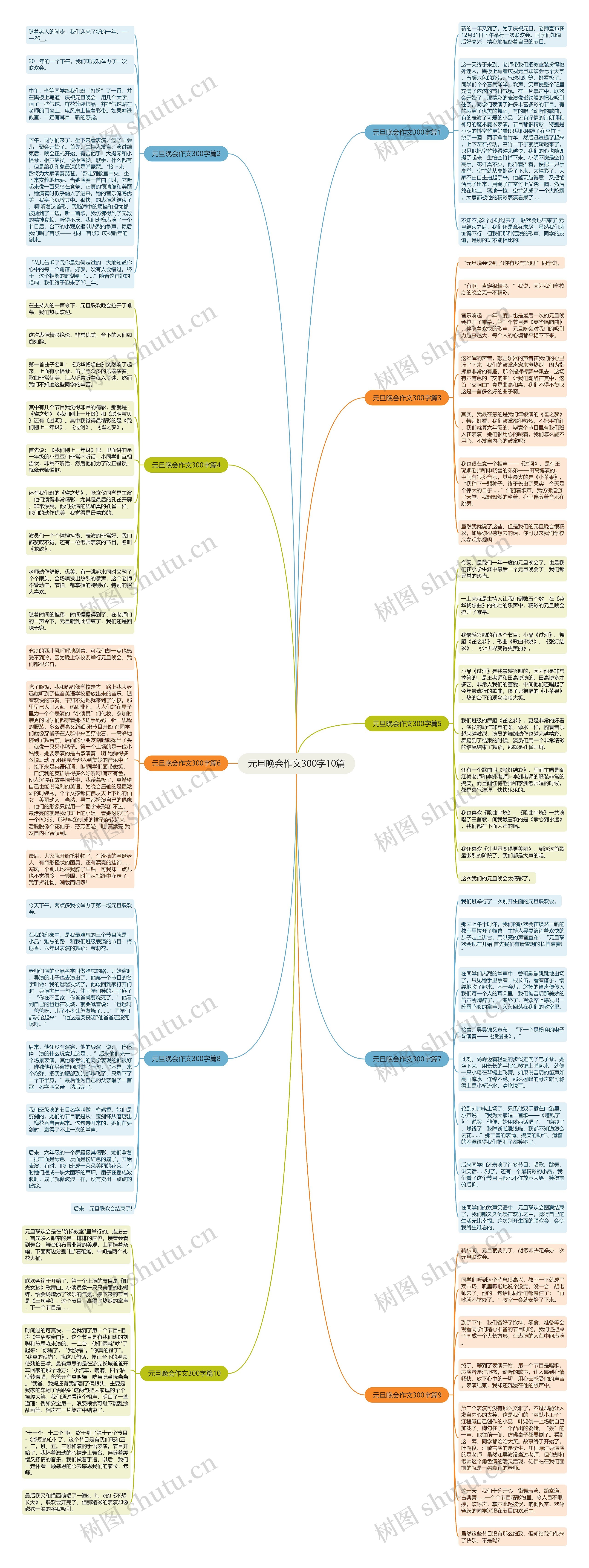 元旦晚会作文300字10篇思维导图