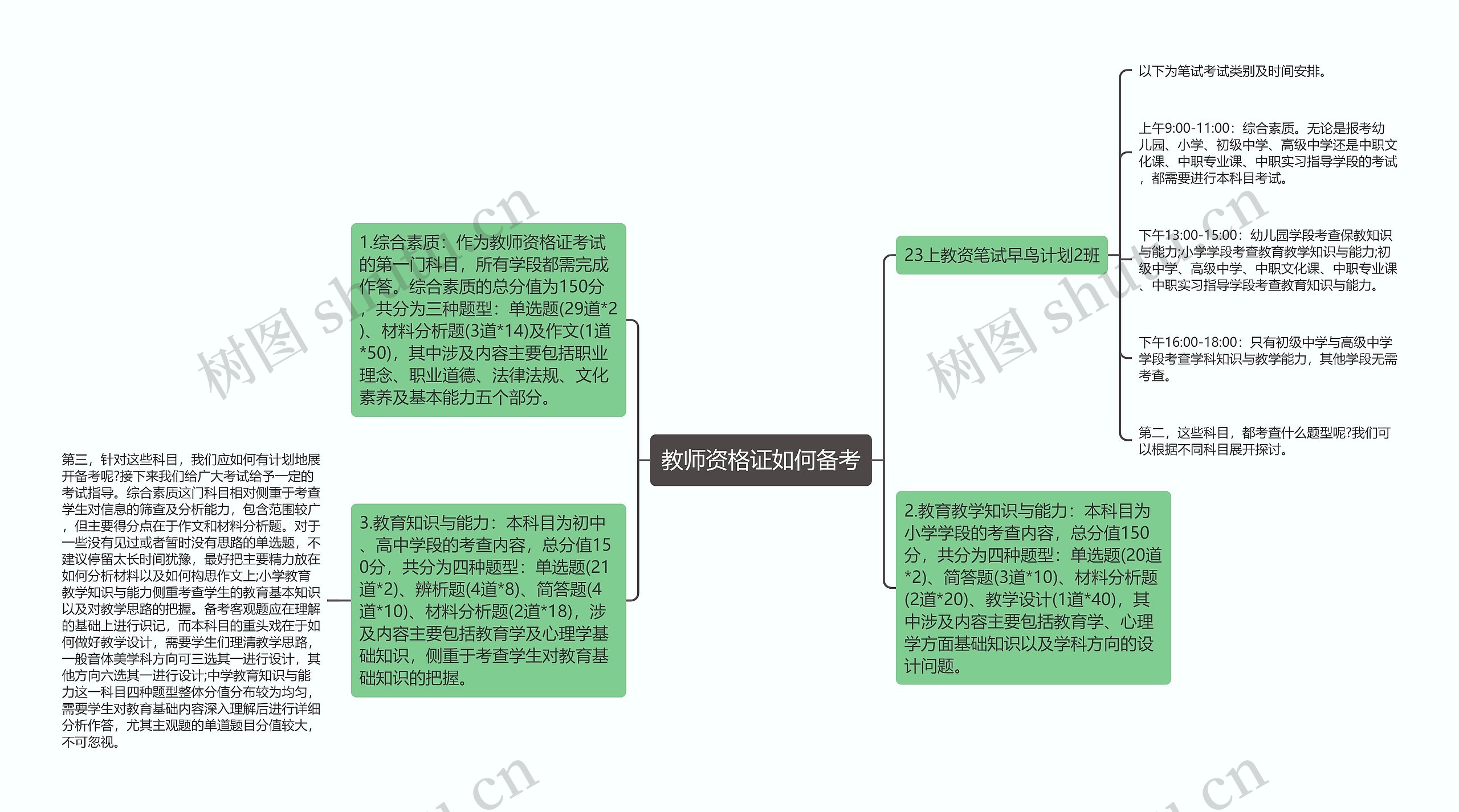 教师资格证如何备考思维导图