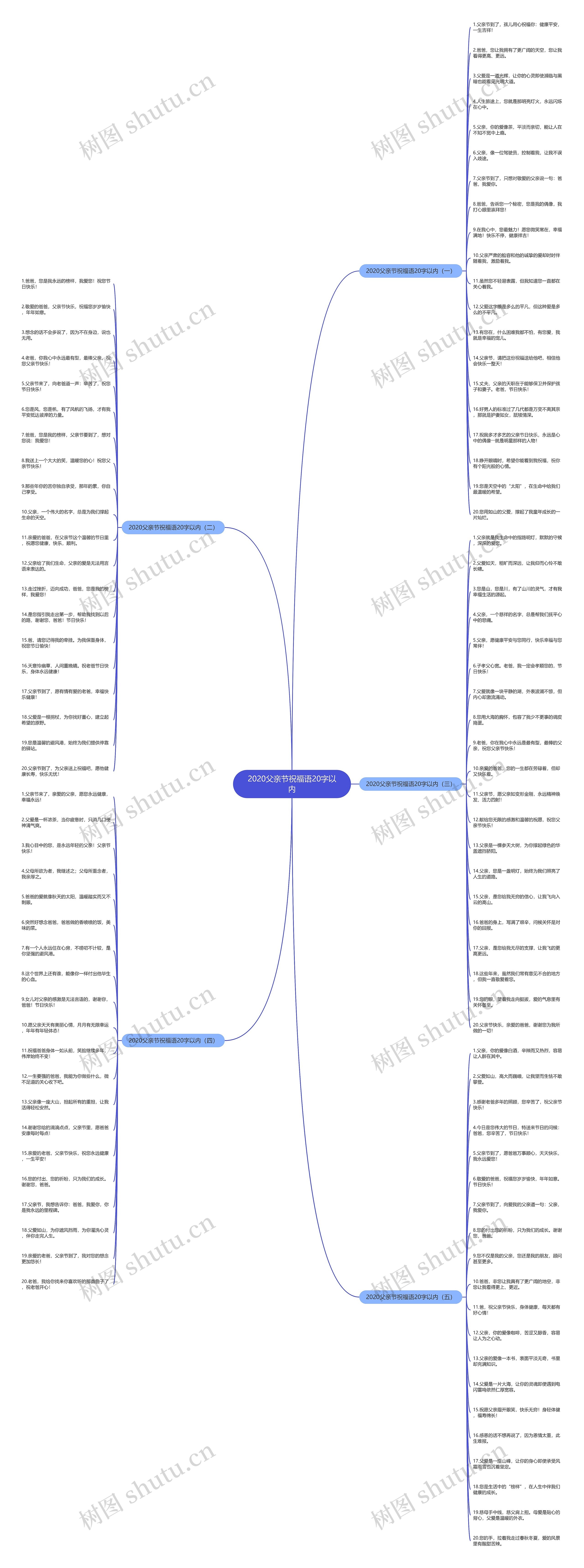 2020父亲节祝福语20字以内思维导图