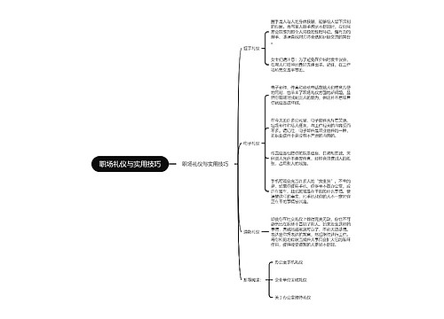 职场礼仪与实用技巧