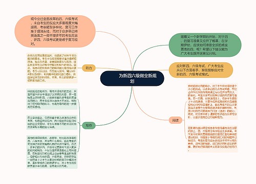         	为新四六级做全新规划