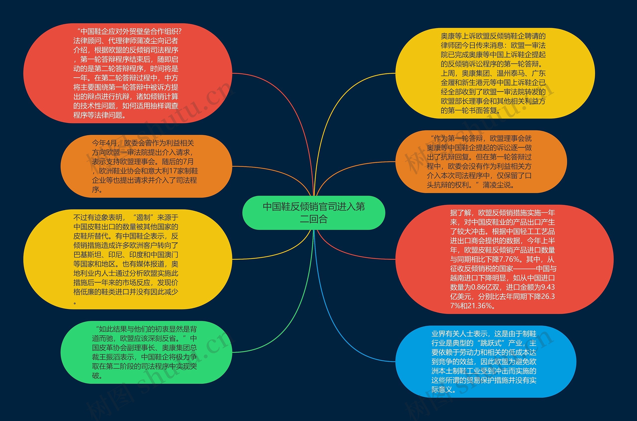 中国鞋反倾销官司进入第二回合