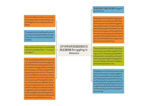 2018年6月英语四级听力美文第9篇:Struggling in America
