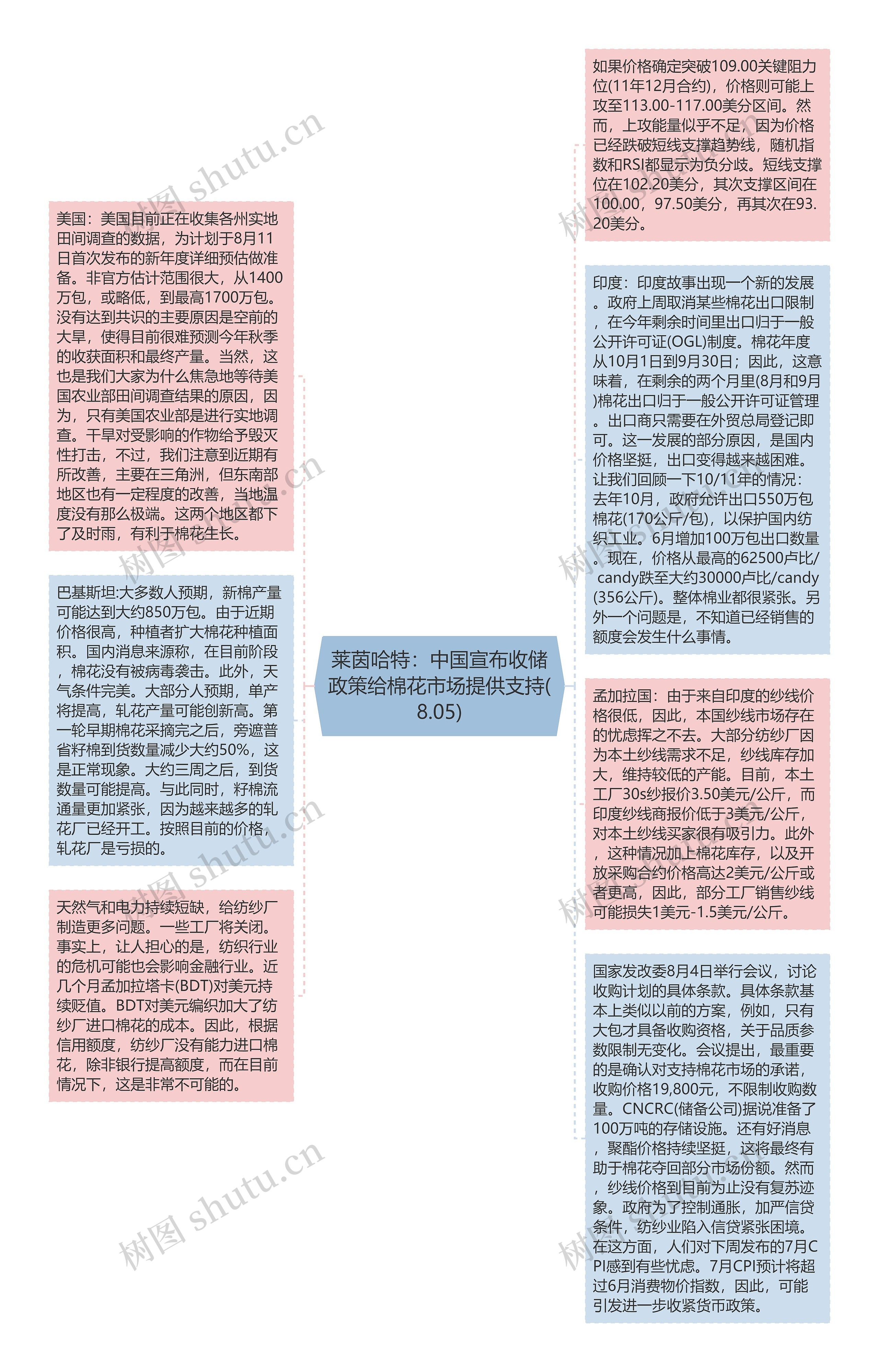 莱茵哈特：中国宣布收储政策给棉花市场提供支持(8.05)