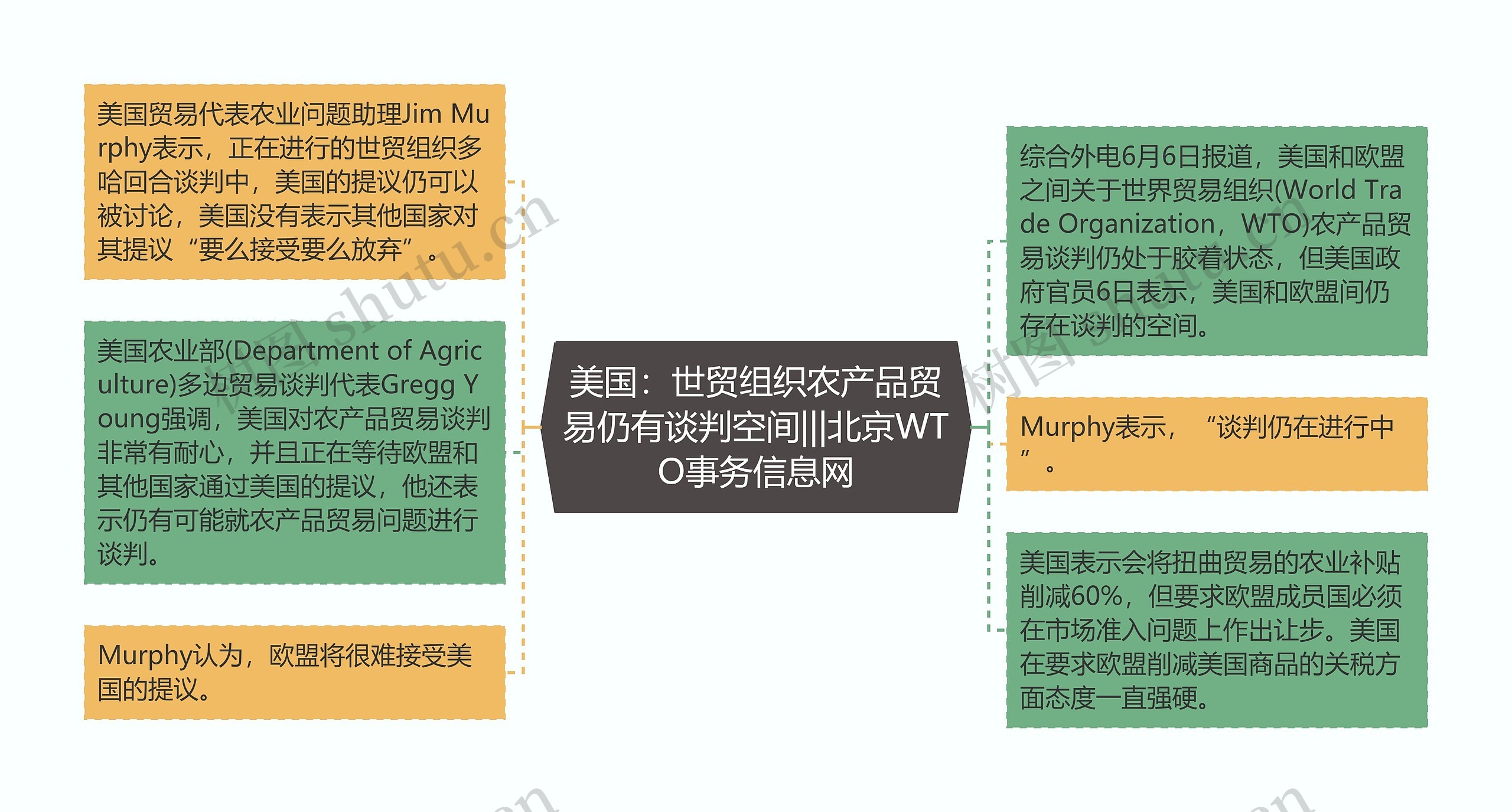 美国：世贸组织农产品贸易仍有谈判空间|||北京WTO事务信息网