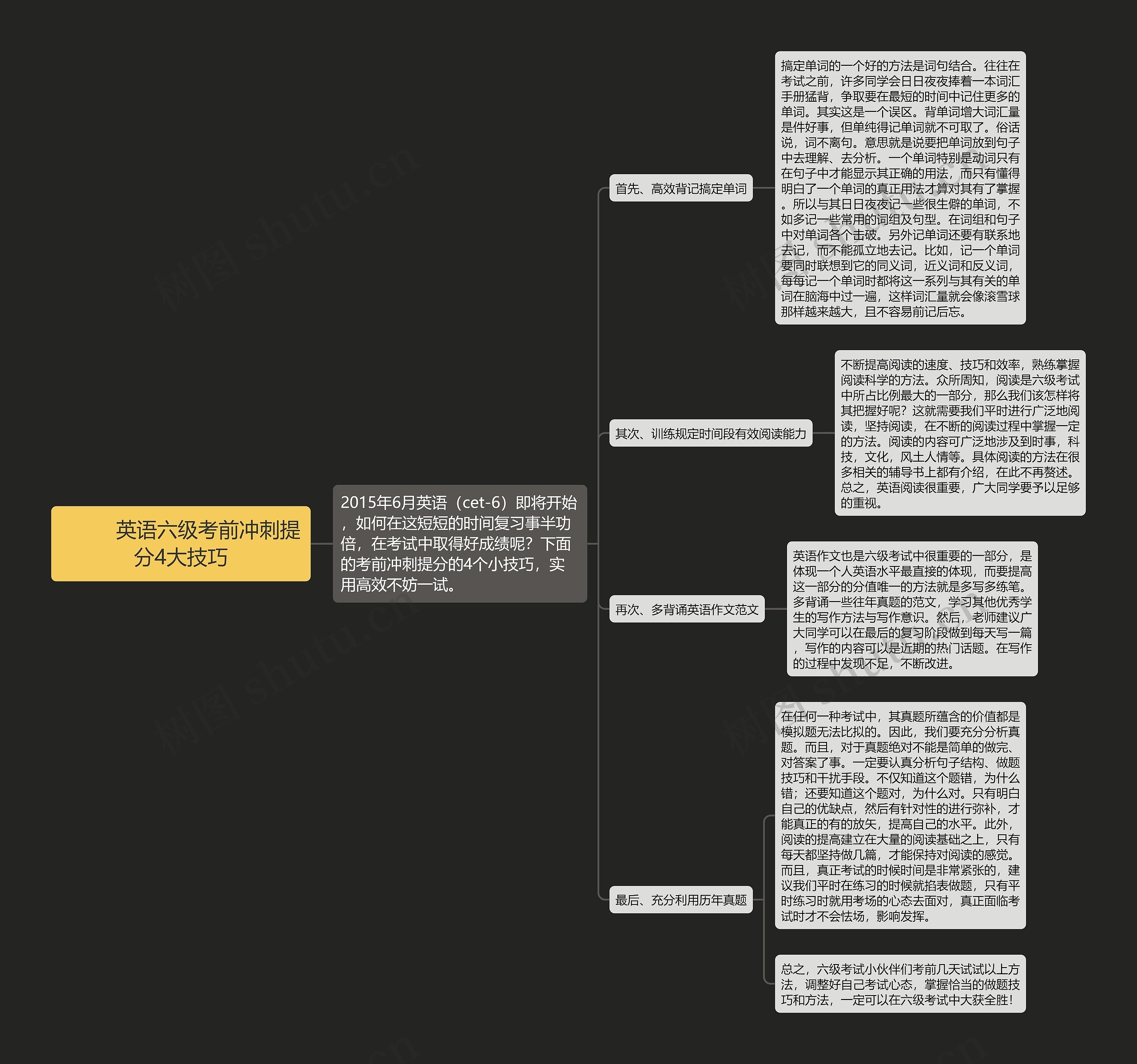         	英语六级考前冲刺提分4大技巧
