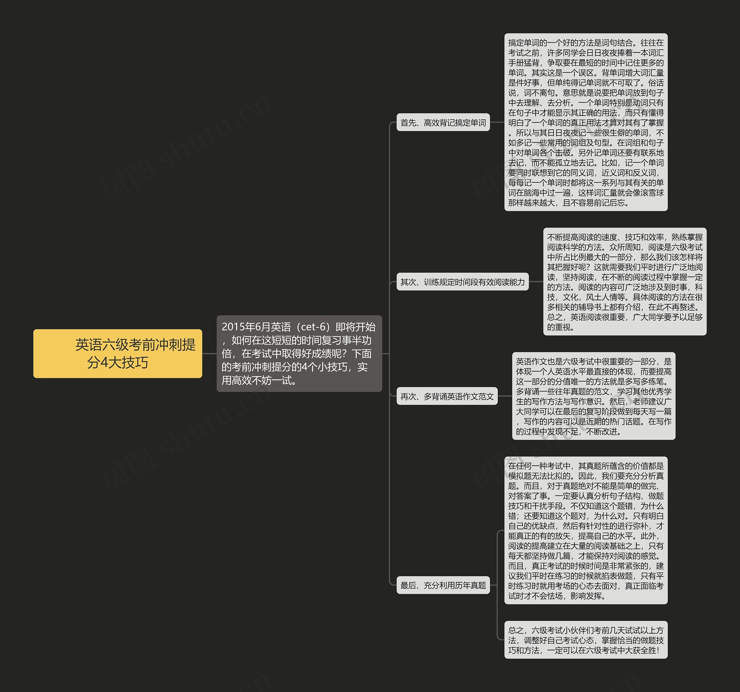 英语六级考前冲刺提分4大技巧 英语六级考前冲刺提分4大技巧