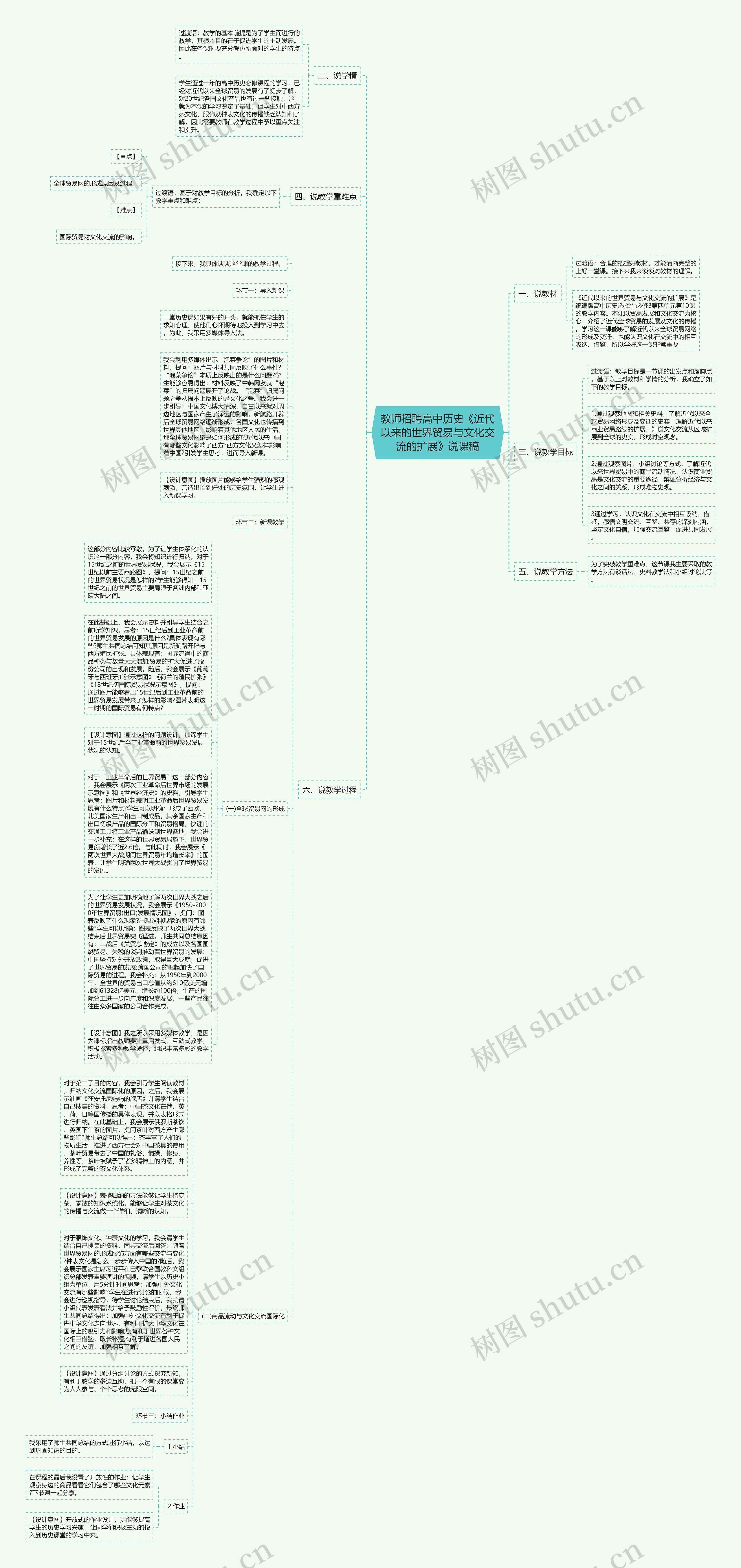 教师招聘高中历史《近代以来的世界贸易与文化交流的扩展》说课稿思维导图