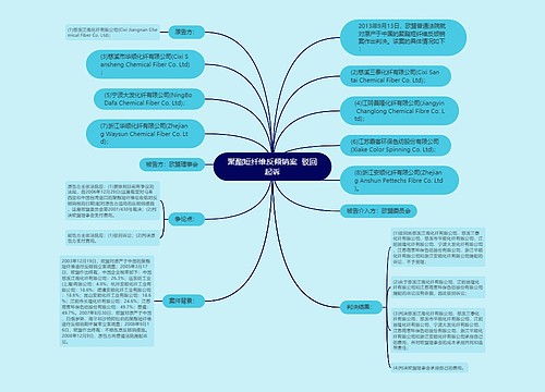 聚酯短纤维反倾销案  驳回起诉