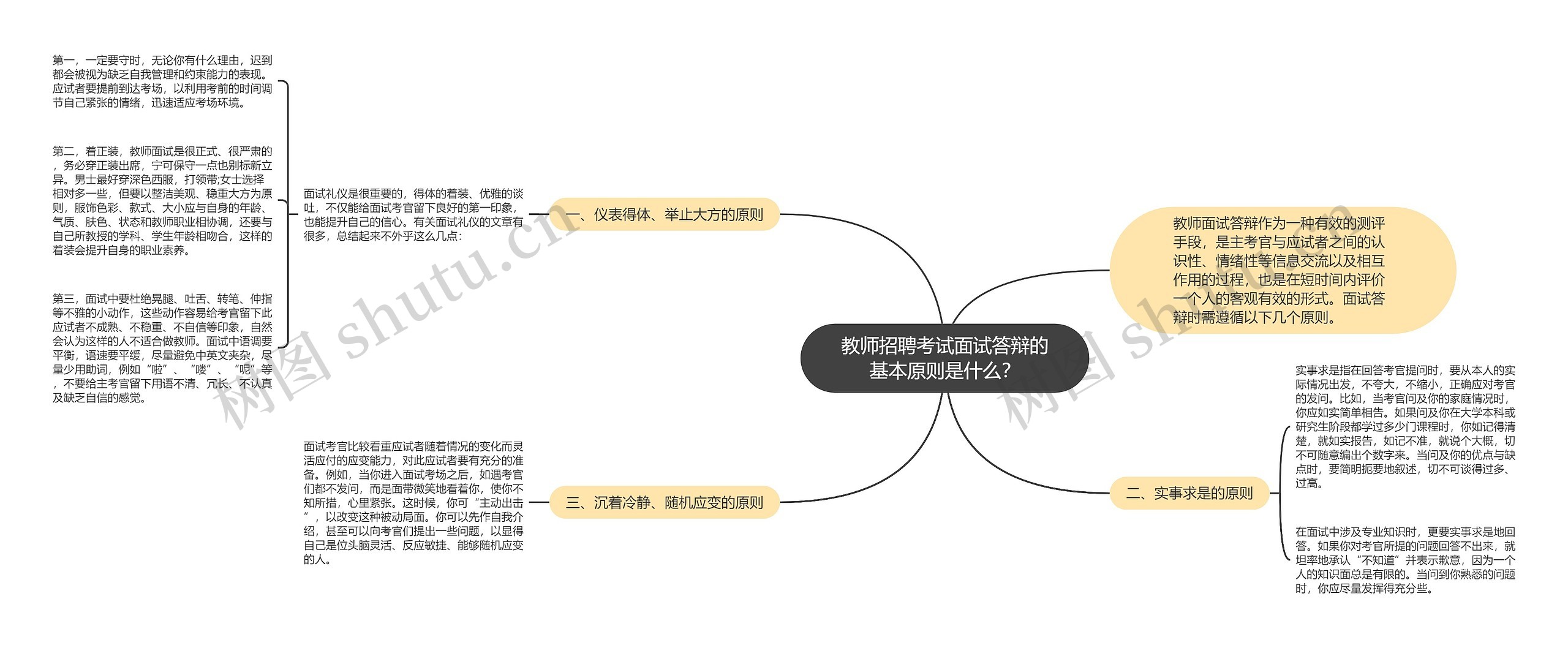 教师招聘考试面试答辩的基本原则是什么？